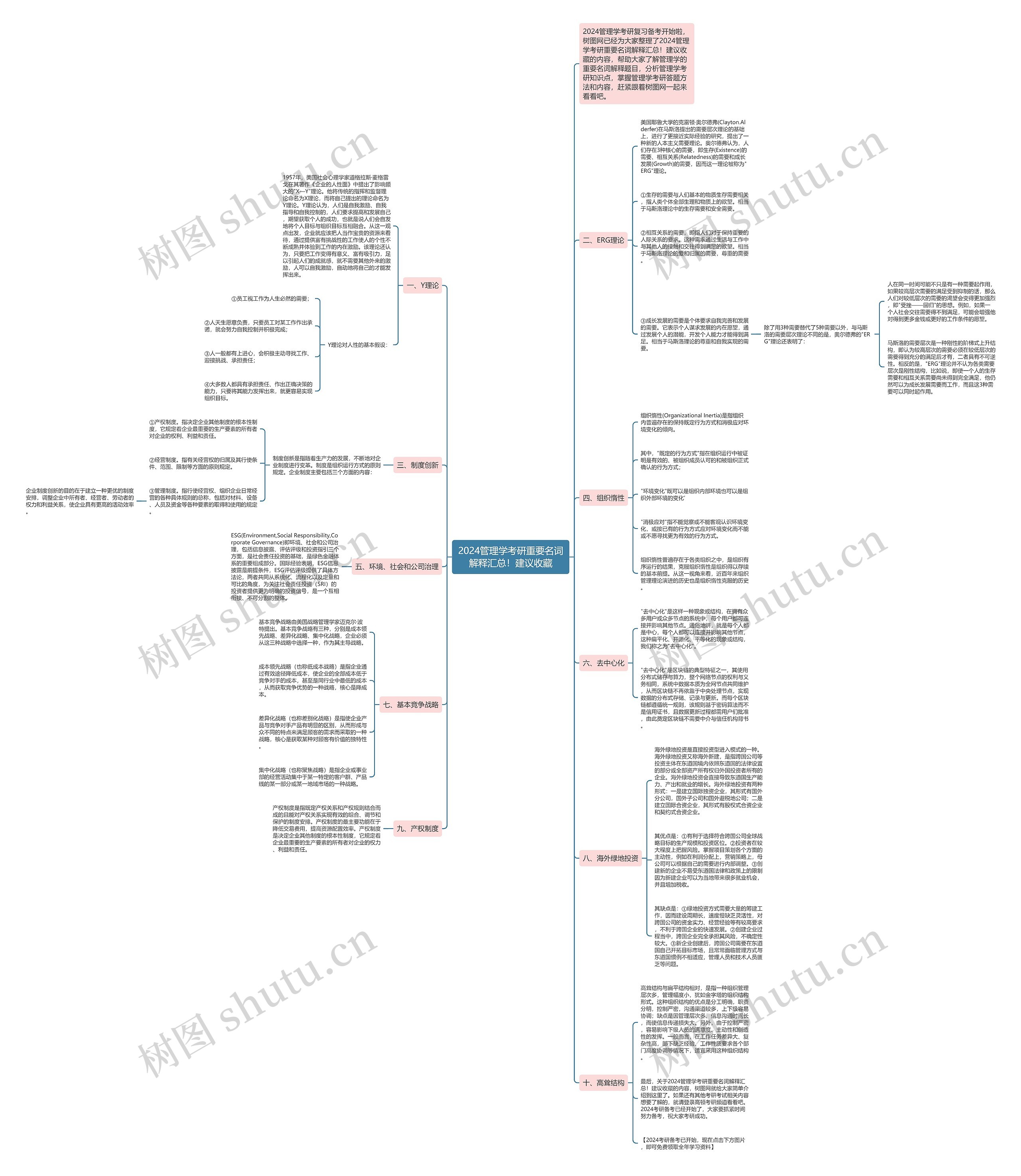 2024管理学考研重要名词解释汇总!建议收藏 2024管理学考研重要名词解释汇总!建议收藏