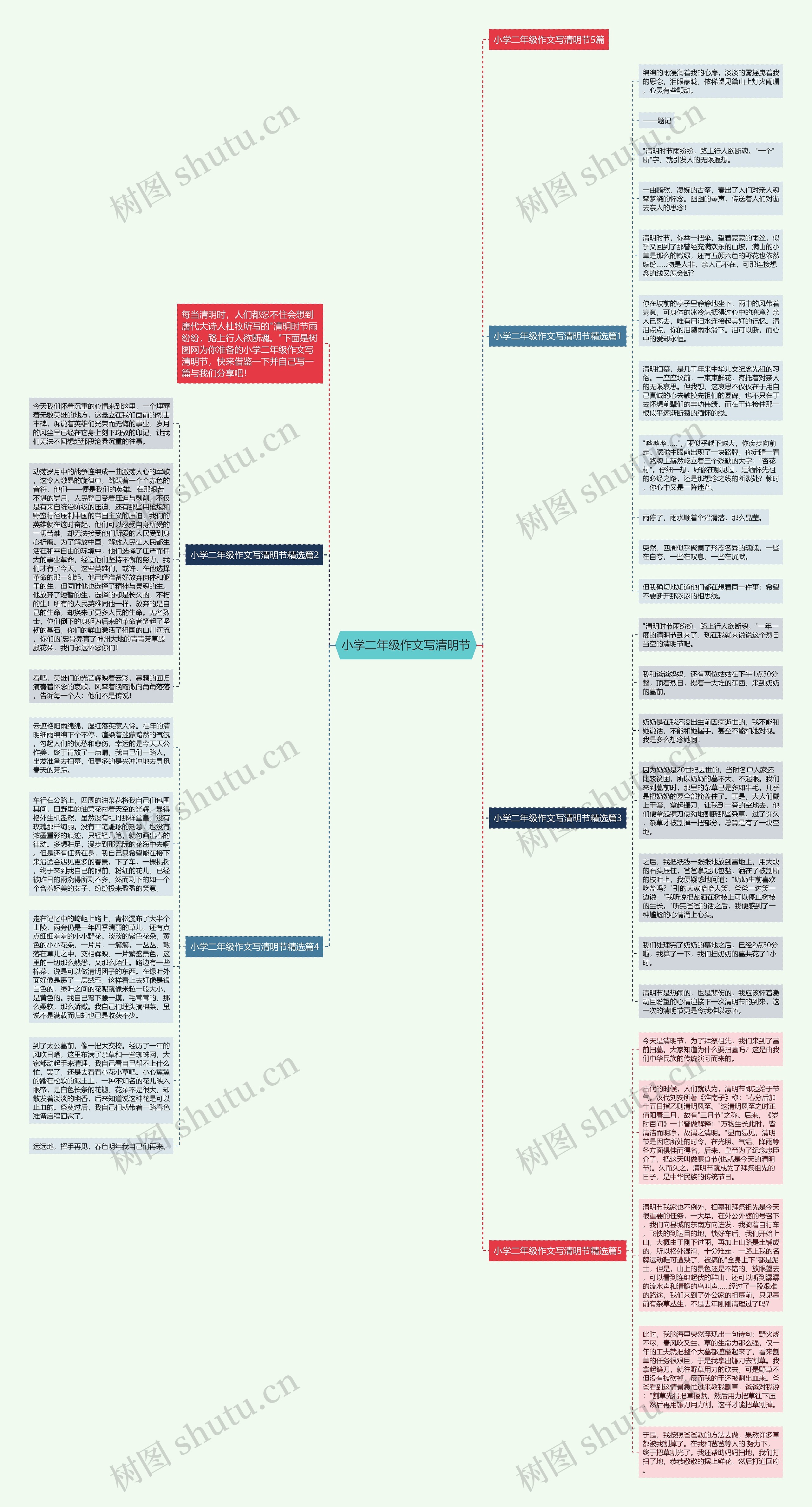 小学二年级作文写清明节思维导图