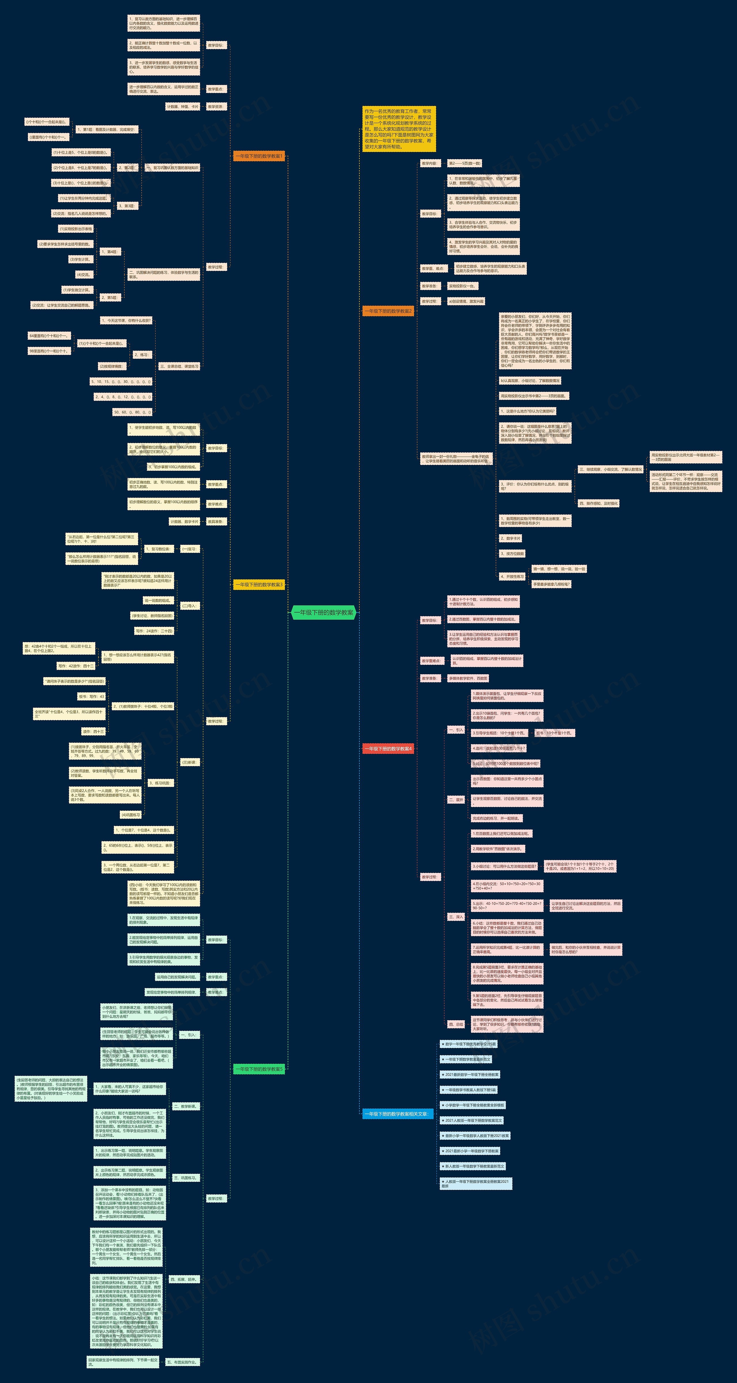 一年级下册的数学教案思维导图