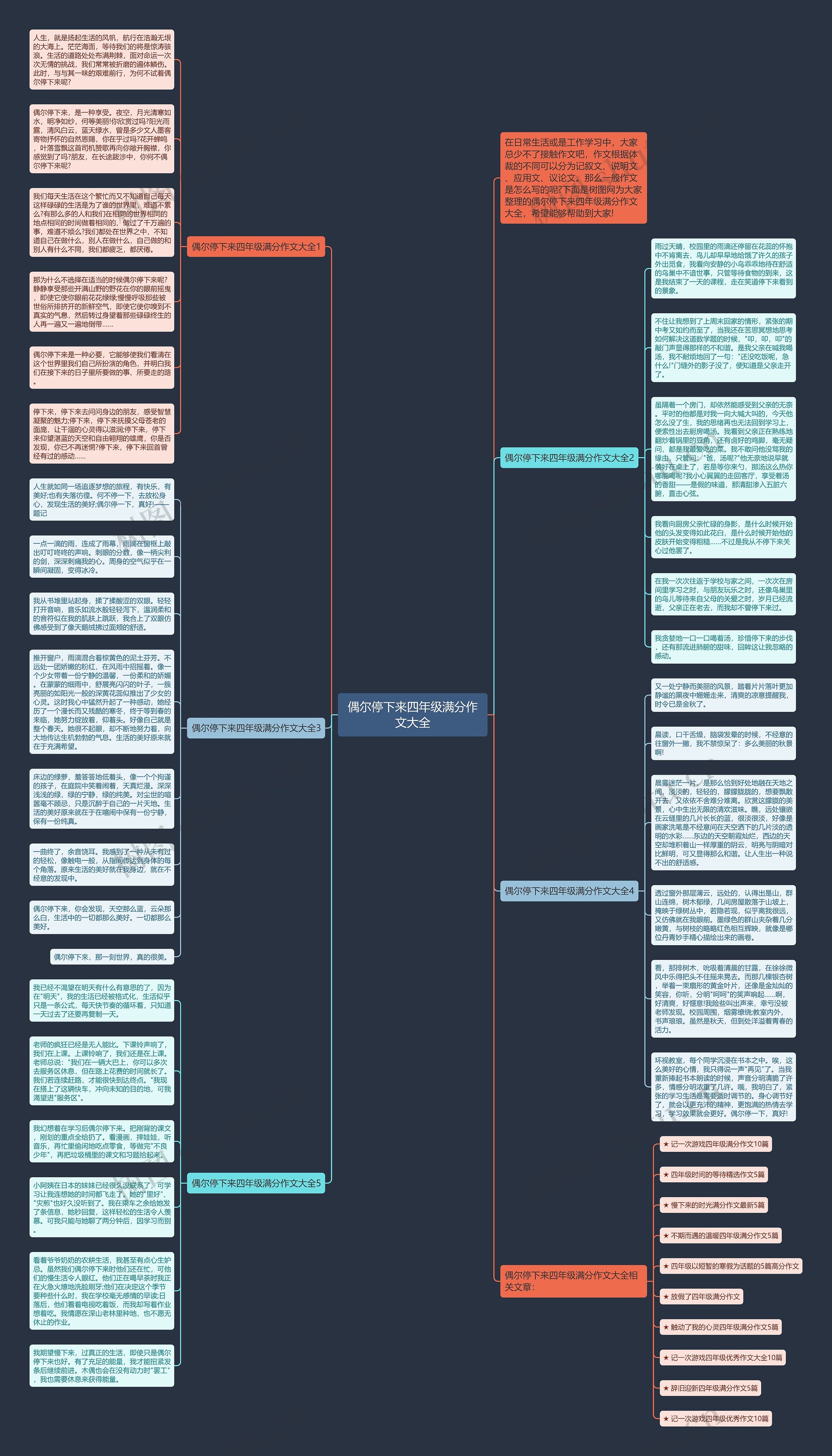 偶尔停下来四年级满分作文大全思维导图