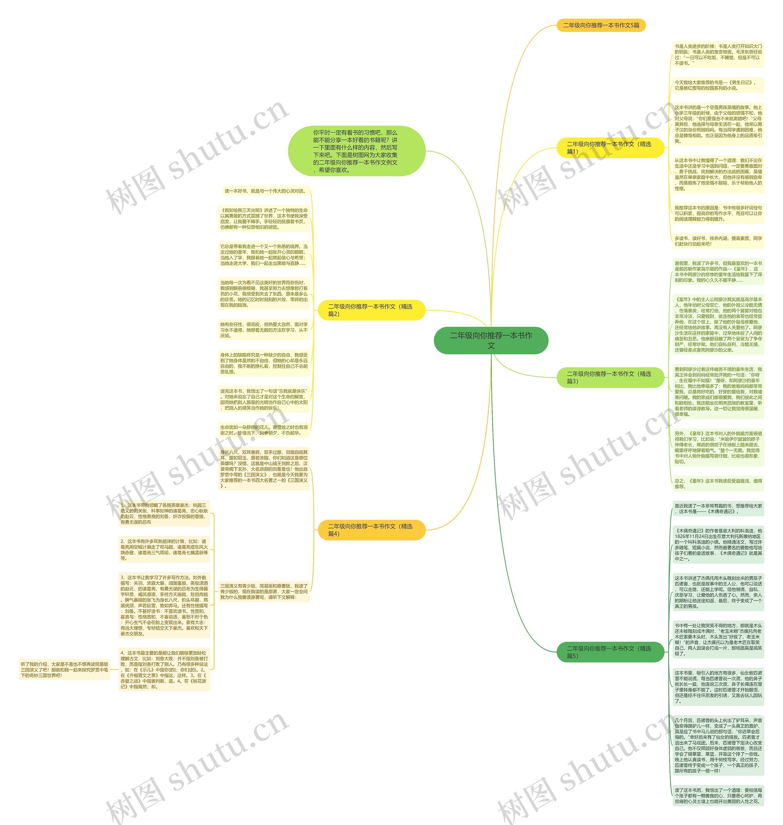 二年级向你推荐一本书作文思维导图