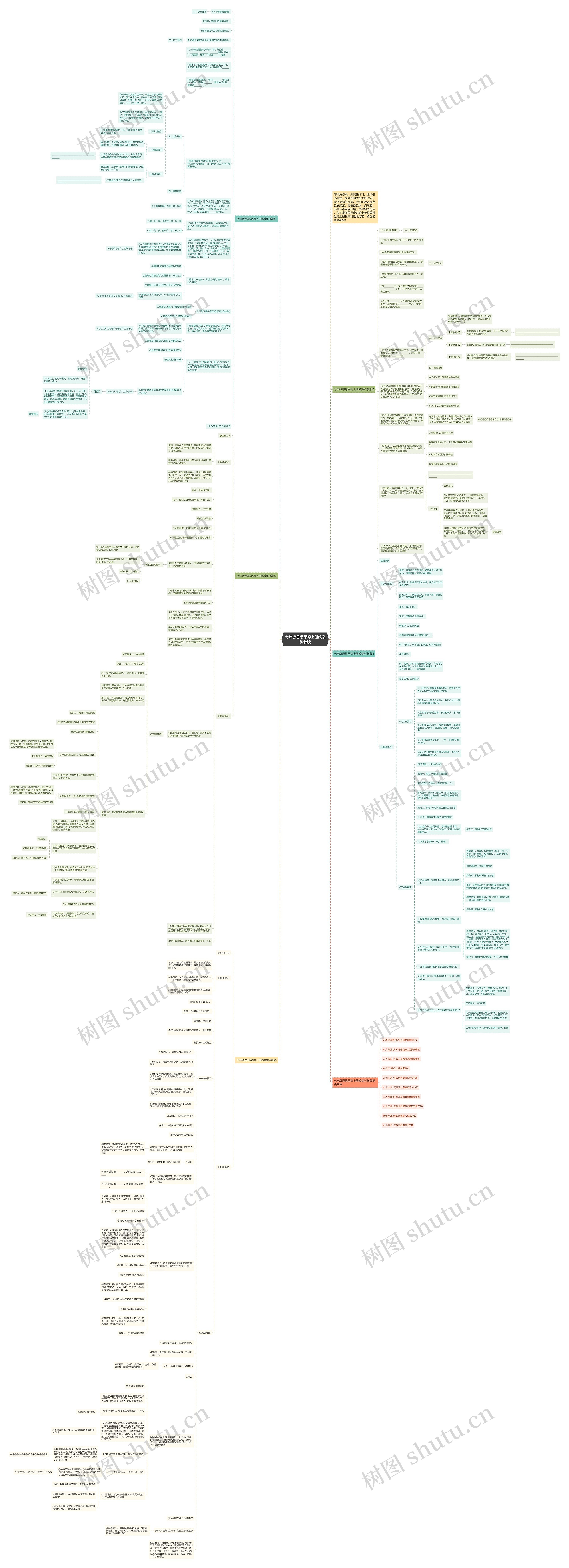 七年级思想品德上册教案科教版思维导图