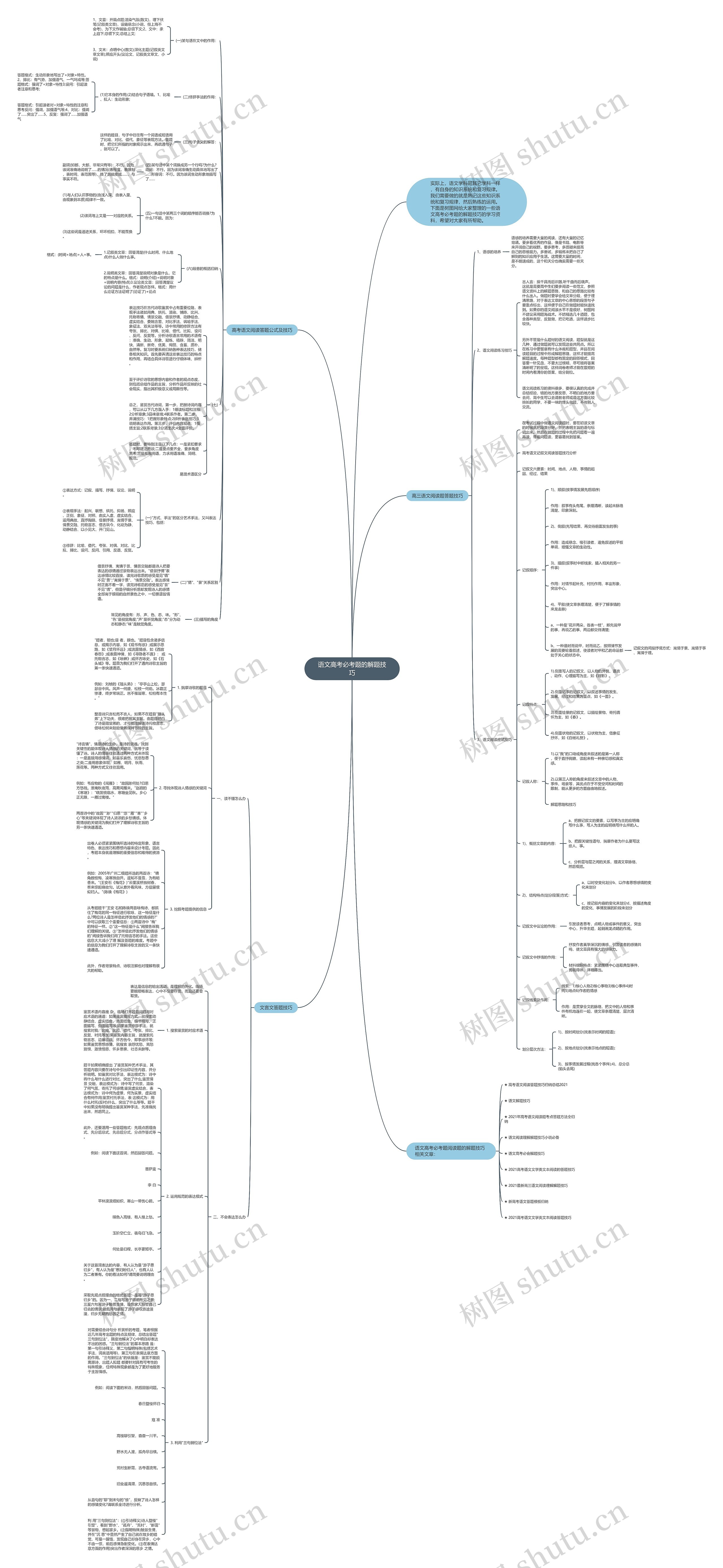 语文高考必考题的解题技巧思维导图