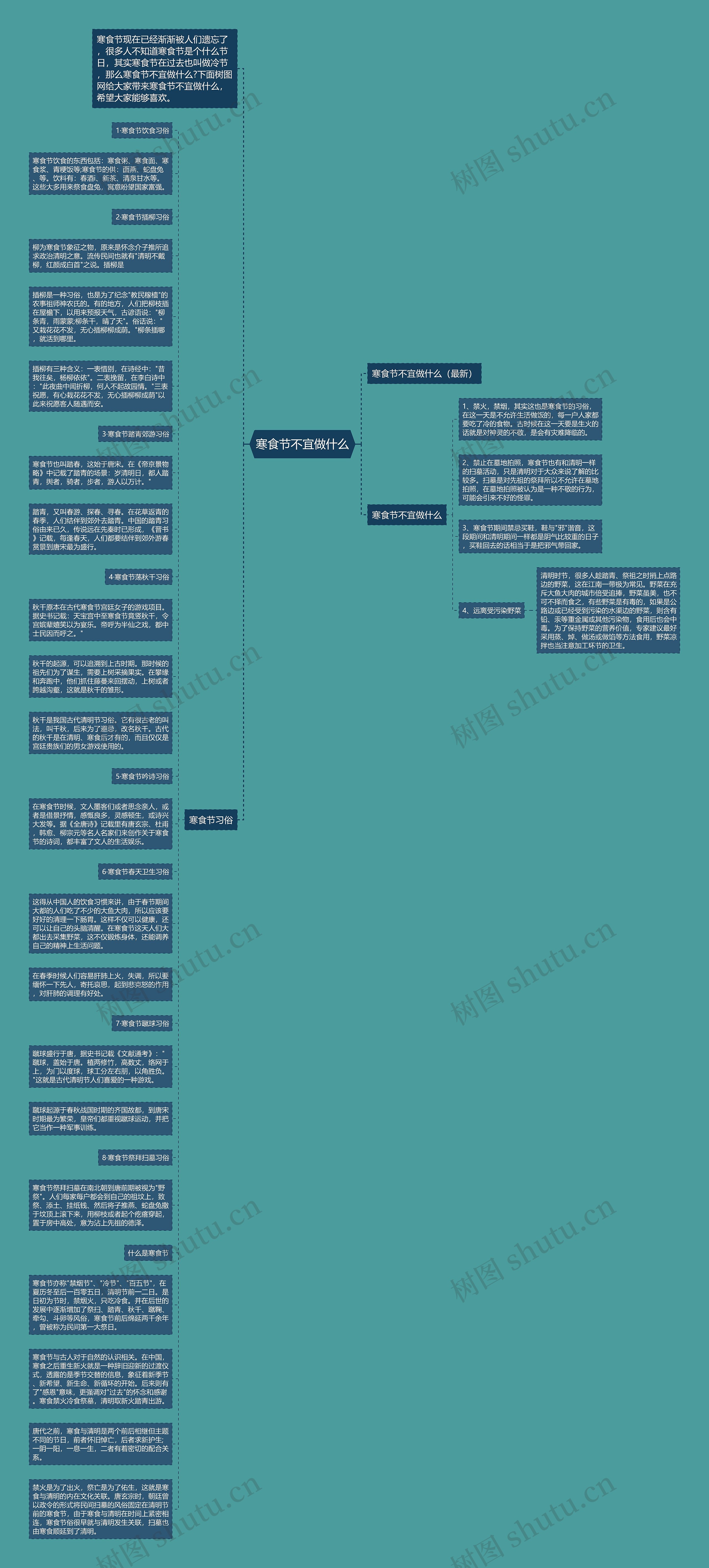 寒食节不宜做什么思维导图