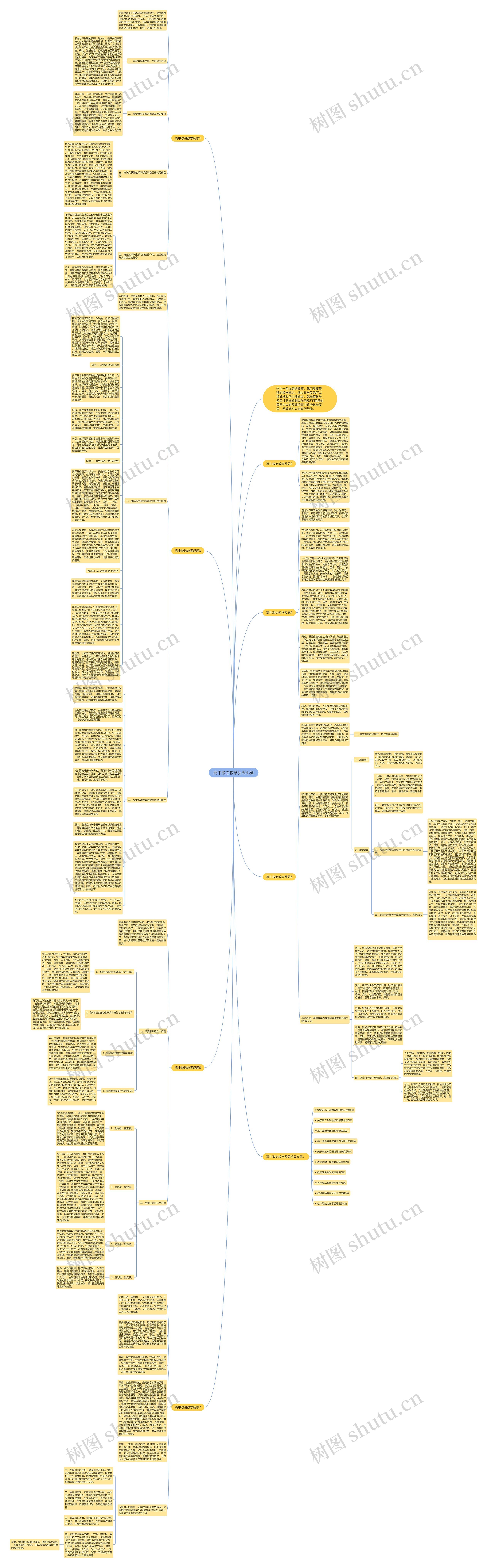 高中政治教学反思七篇思维导图