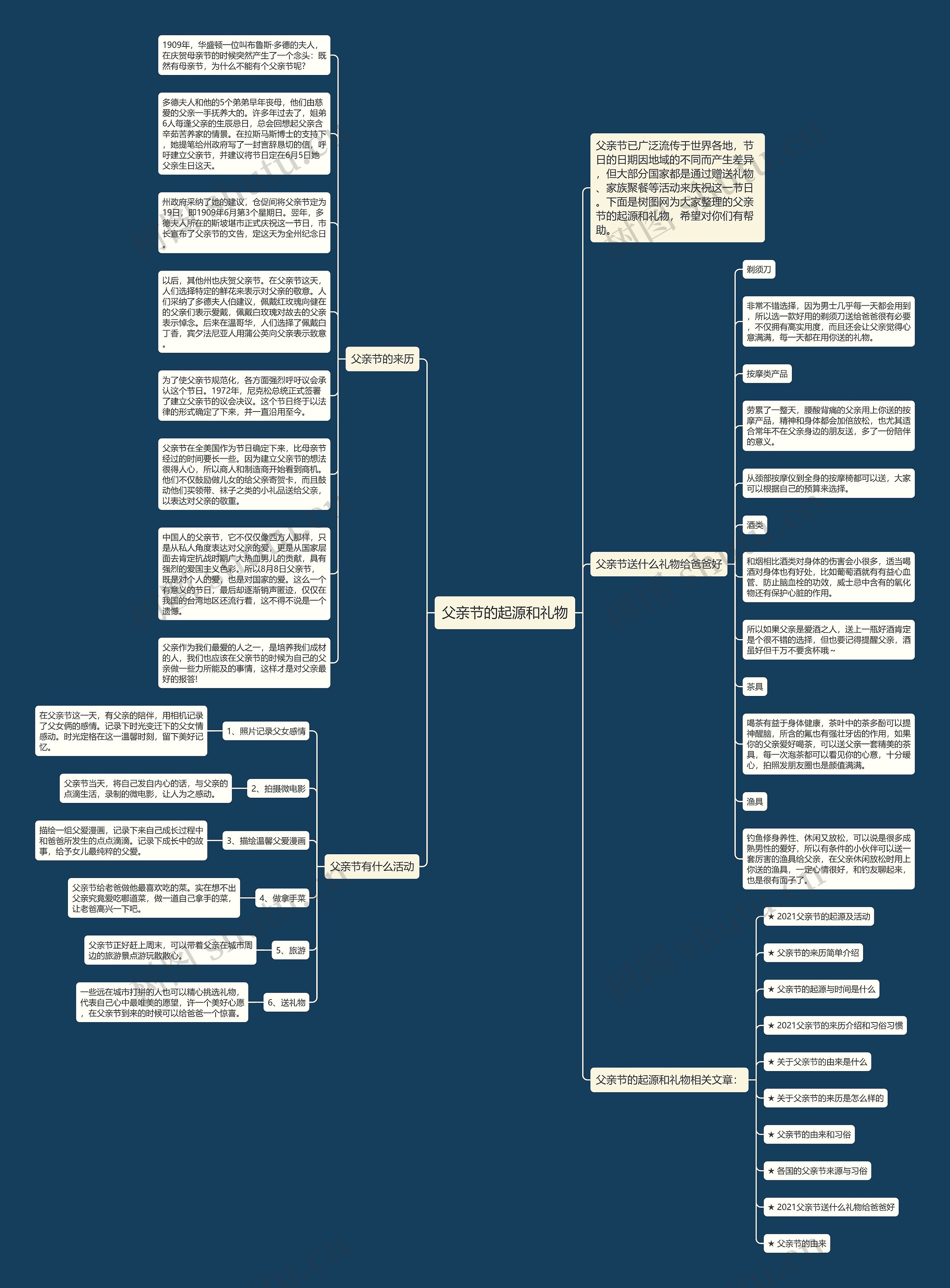 父亲节的起源和礼物思维导图