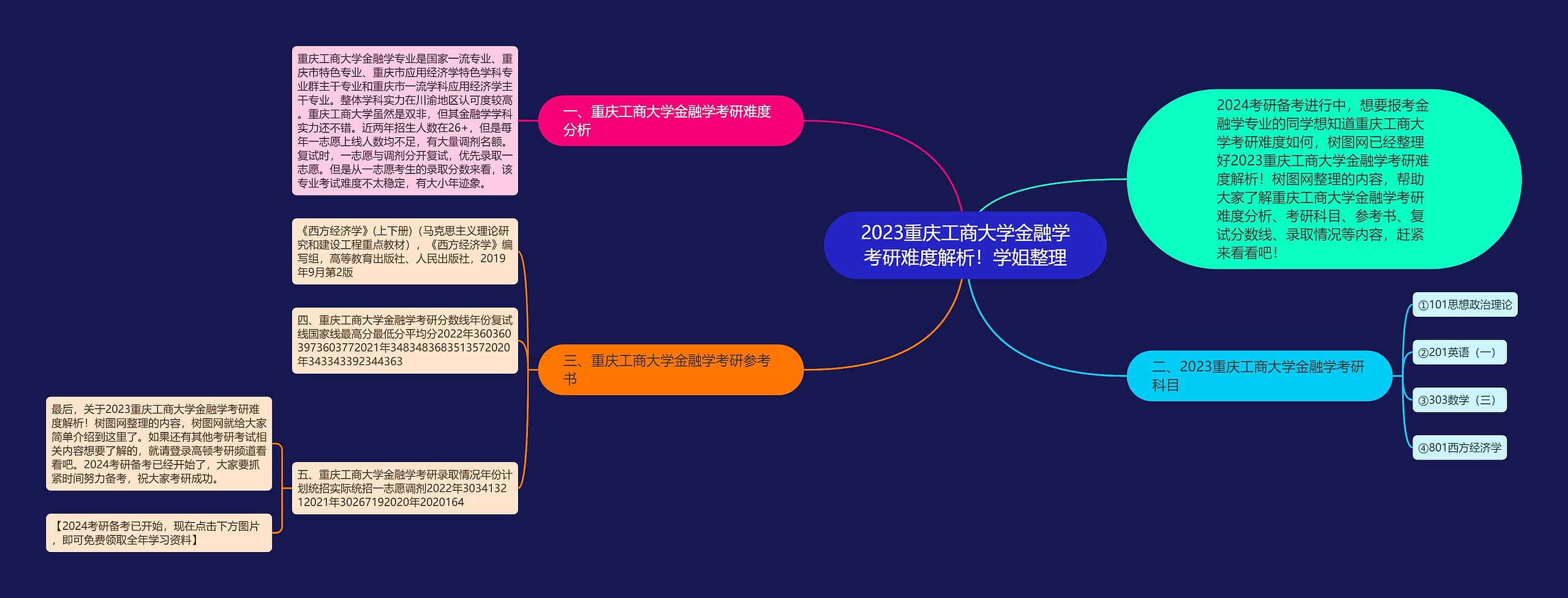 2023重庆工商大学金融学考研难度解析！学姐整理