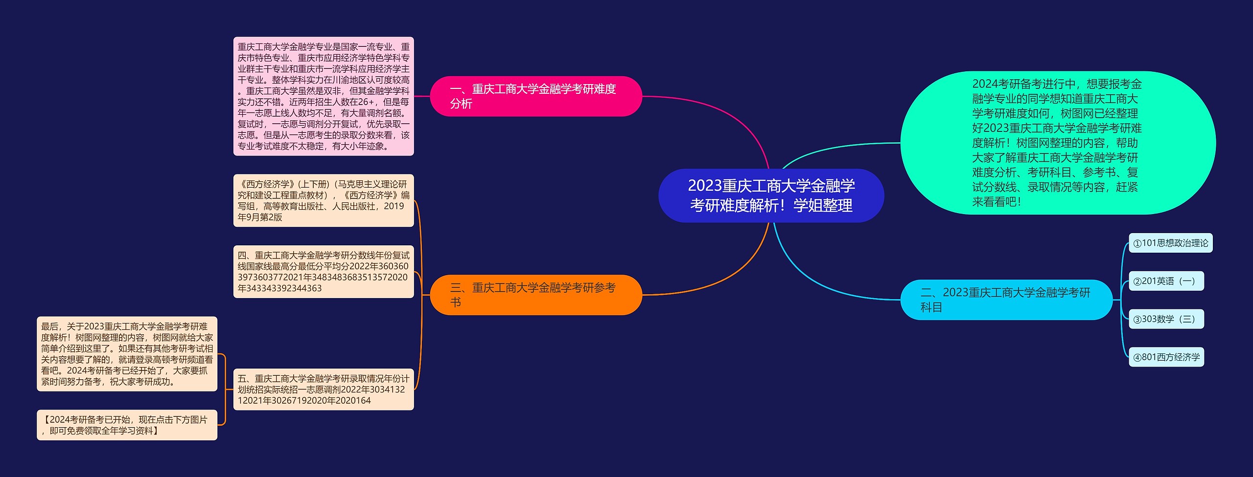 2023重庆工商大学金融学考研难度解析!学姐整理 2023重庆工商大学金融学考研难度解析!学姐整理