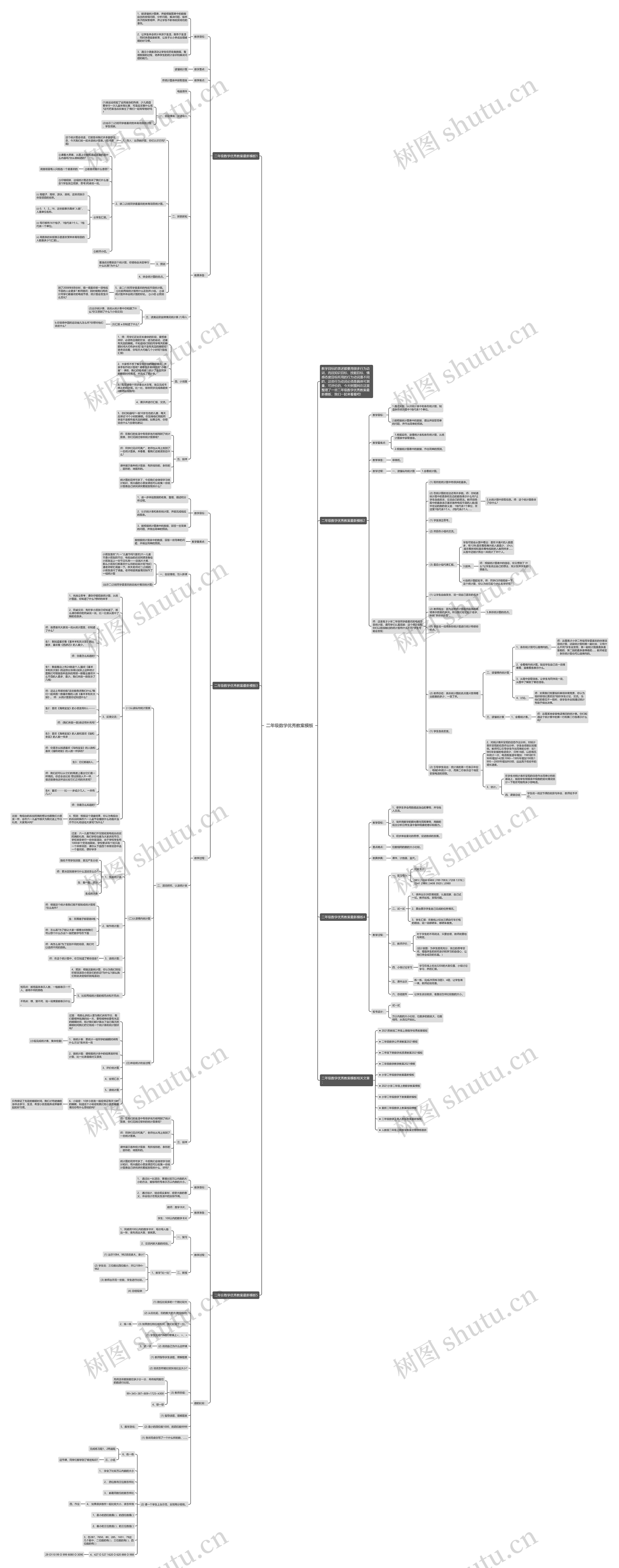 二年级数学优秀教案思维导图