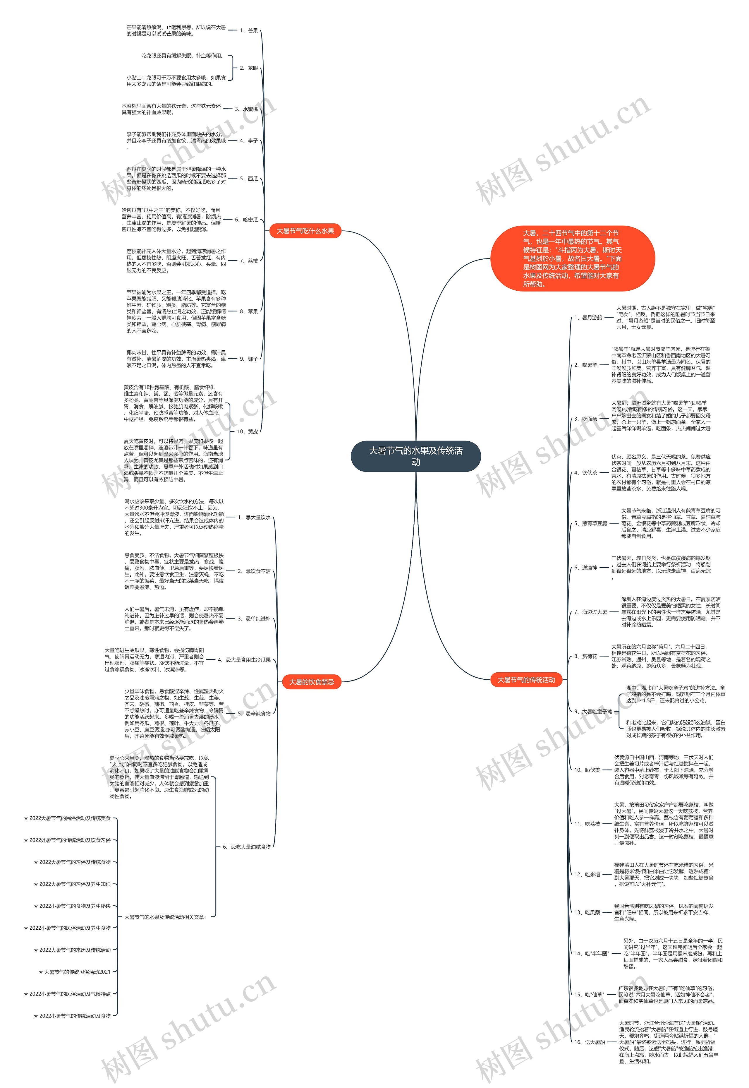 大暑节气的水果及传统活动思维导图