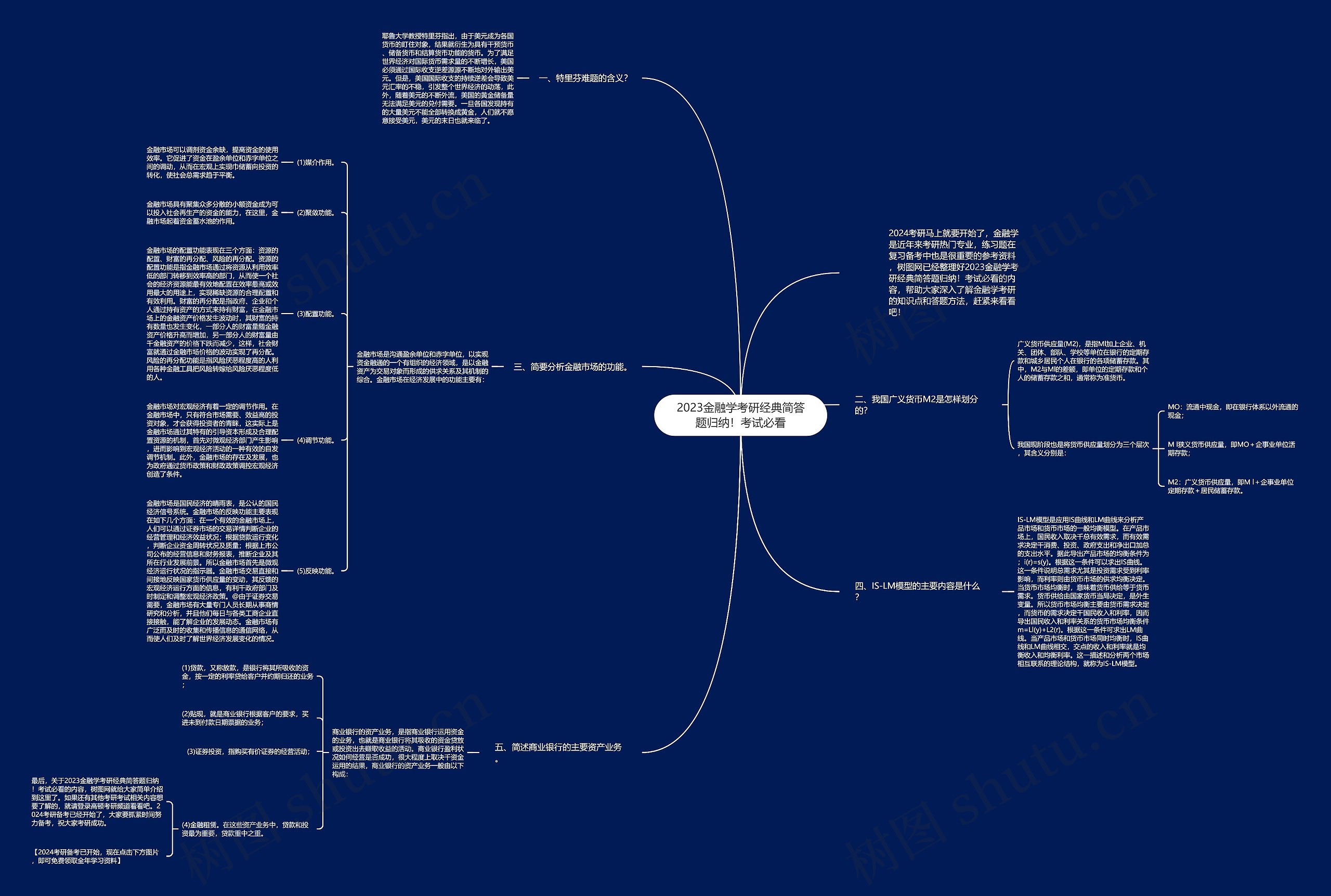 2023金融学考研经典简答题归纳！考试必看思维导图