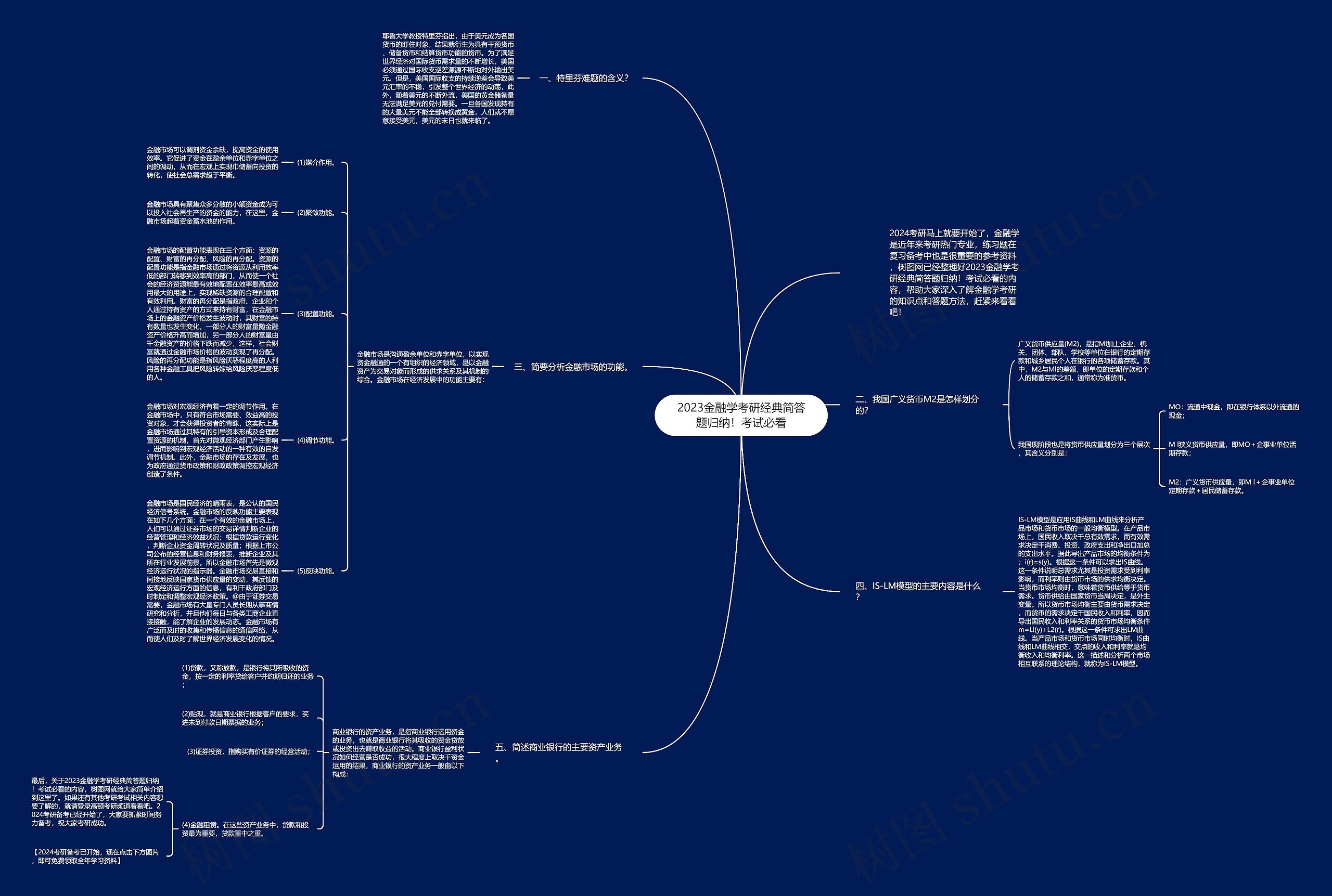 2023金融学考研经典简答题归纳!考试必看 2023金融学考研经典简答题归纳!考试必看
