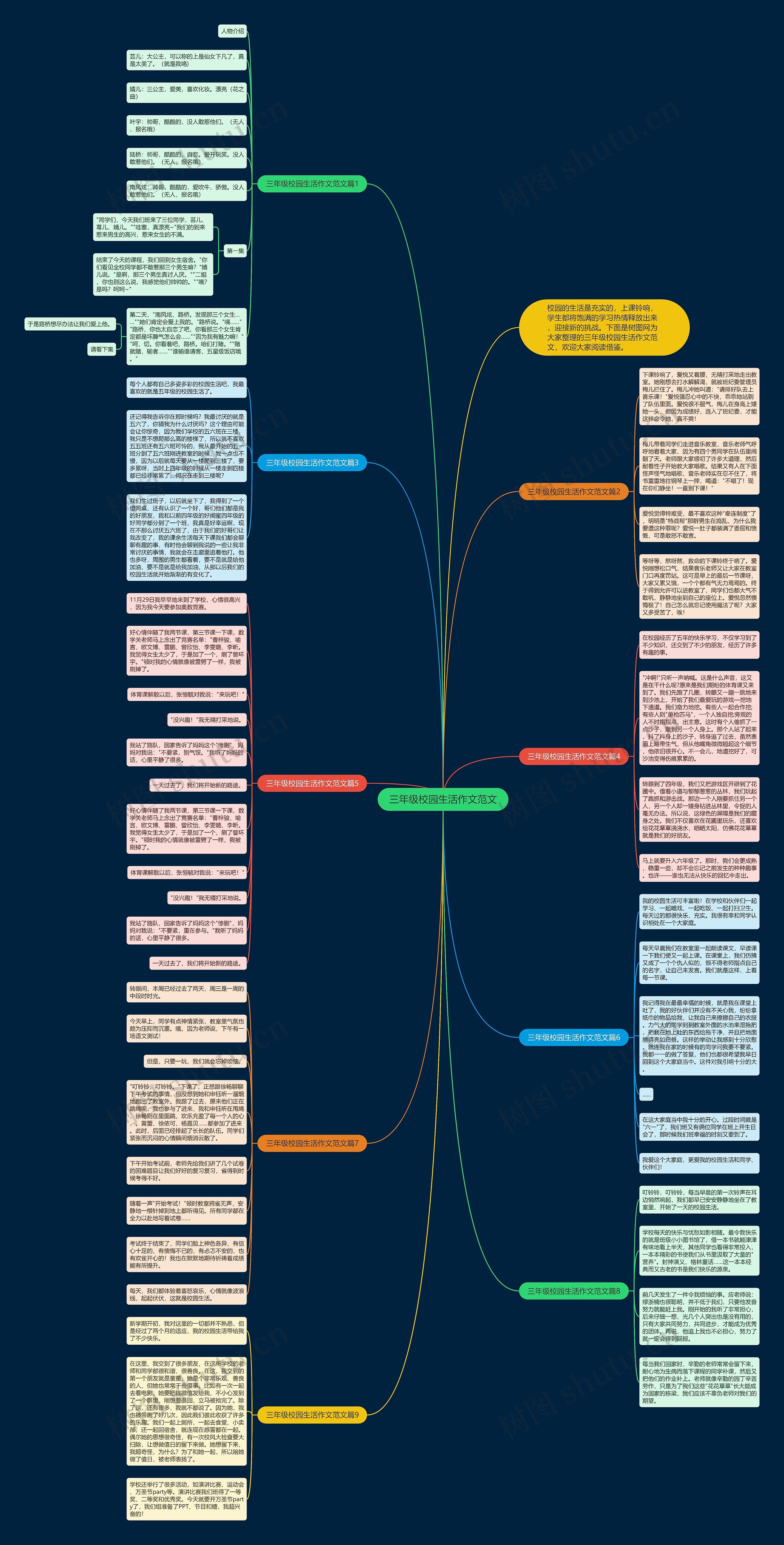 三年级校园生活作文范文思维导图