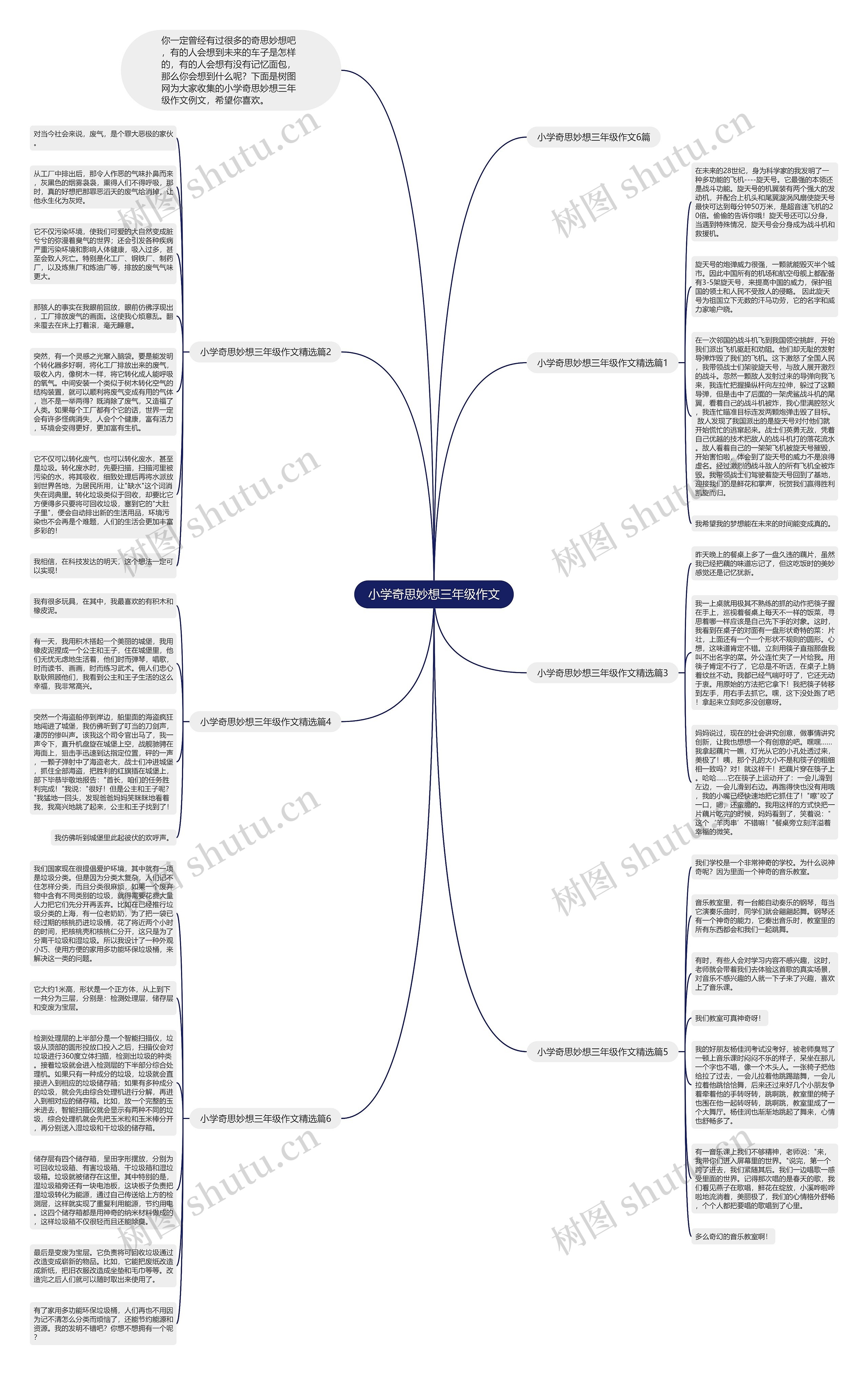 小学奇思妙想三年级作文思维导图