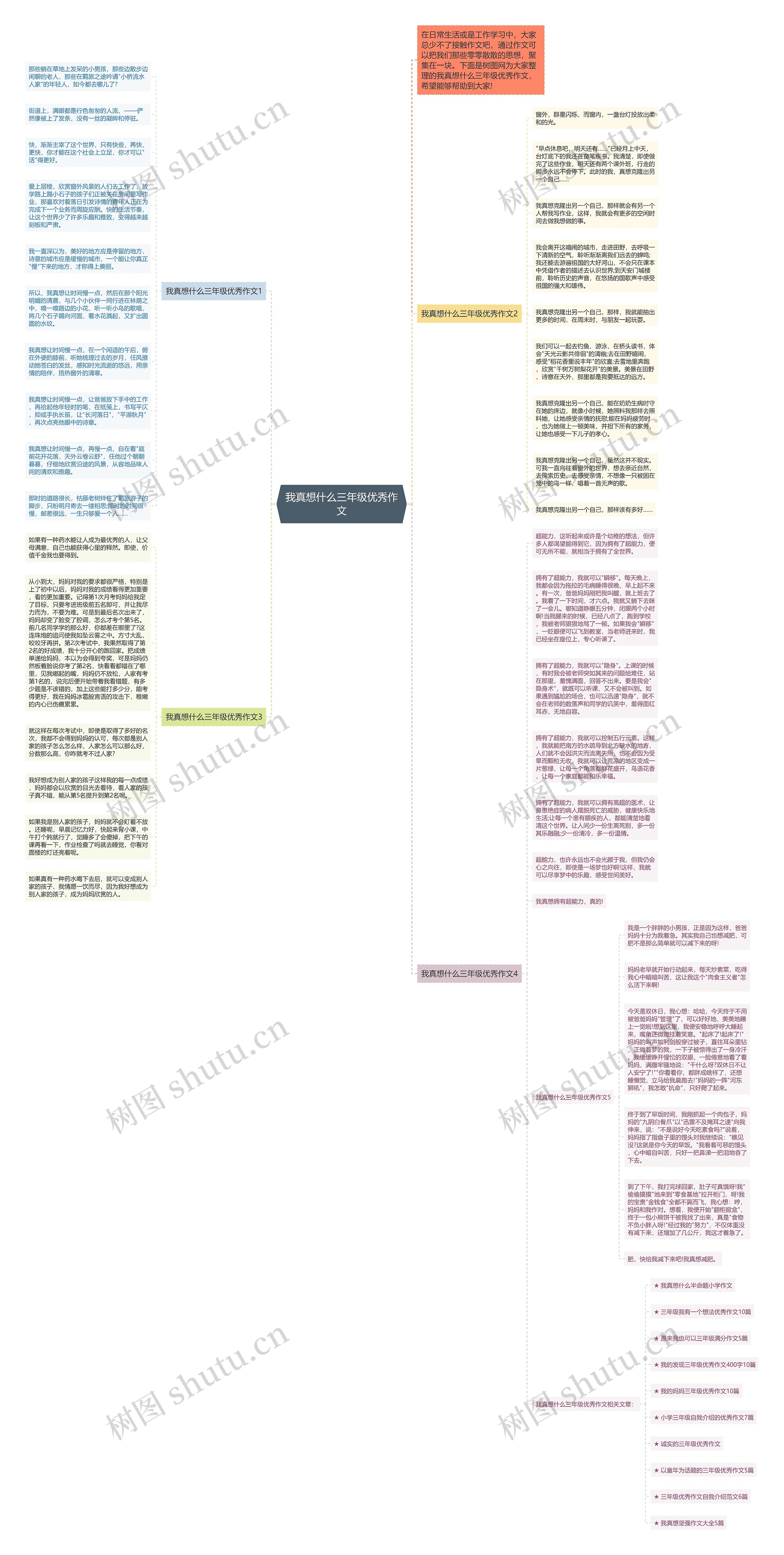 我真想什么三年级优秀作文思维导图
