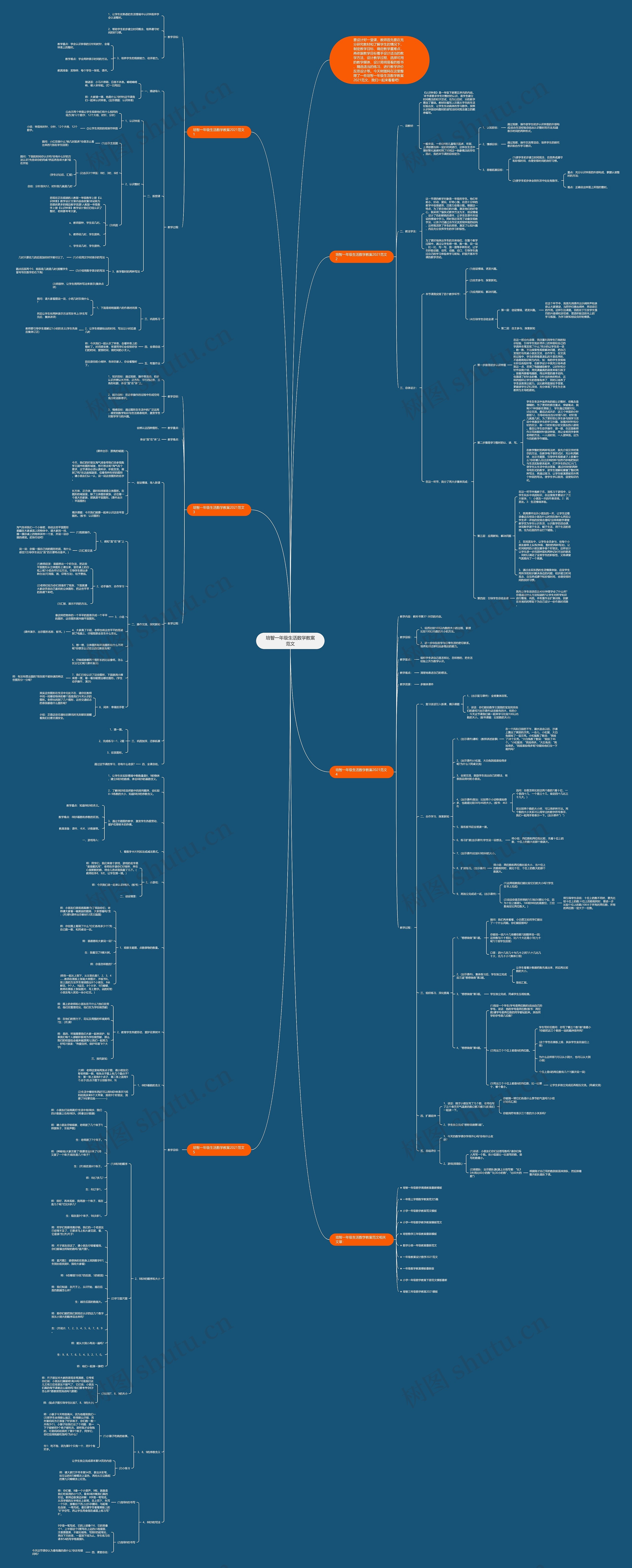 培智一年级生活数学教案范文思维导图