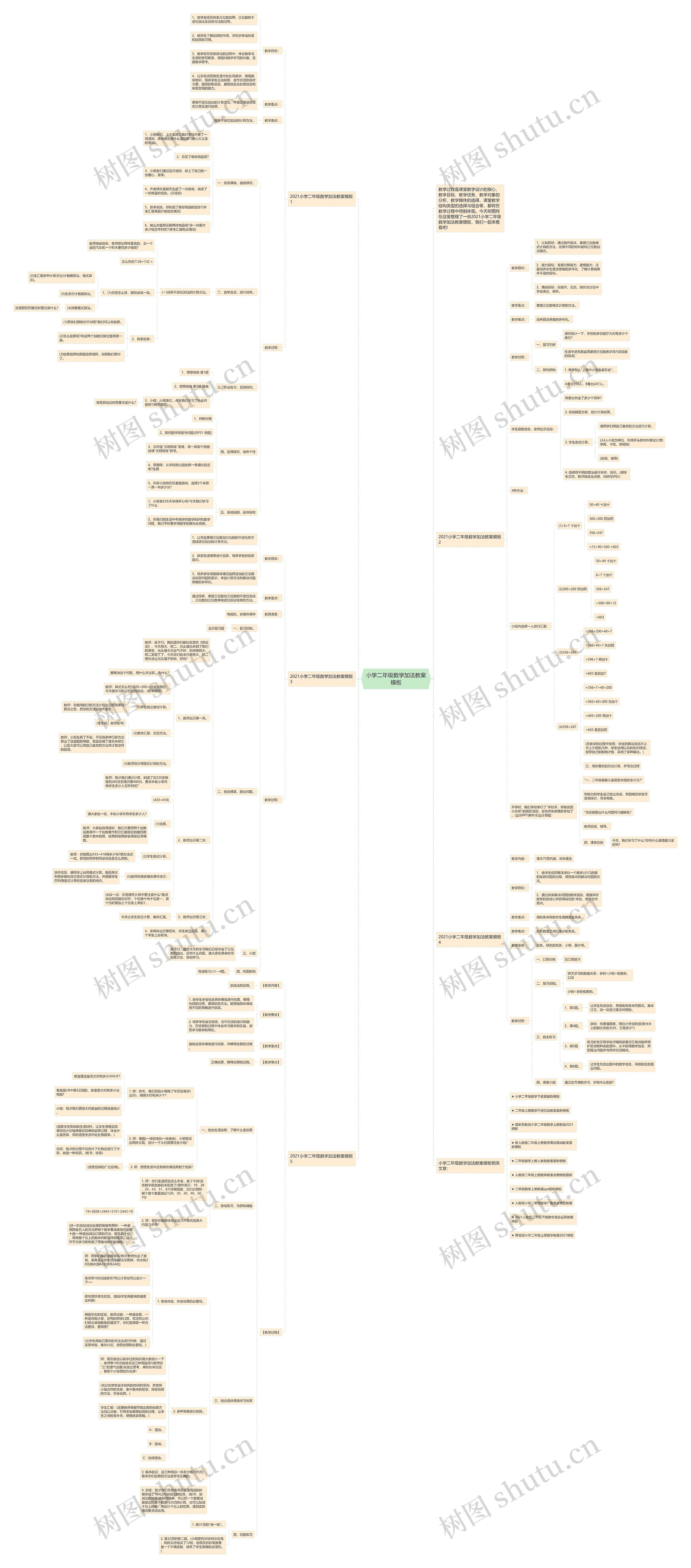小学二年级数学加法教案思维导图