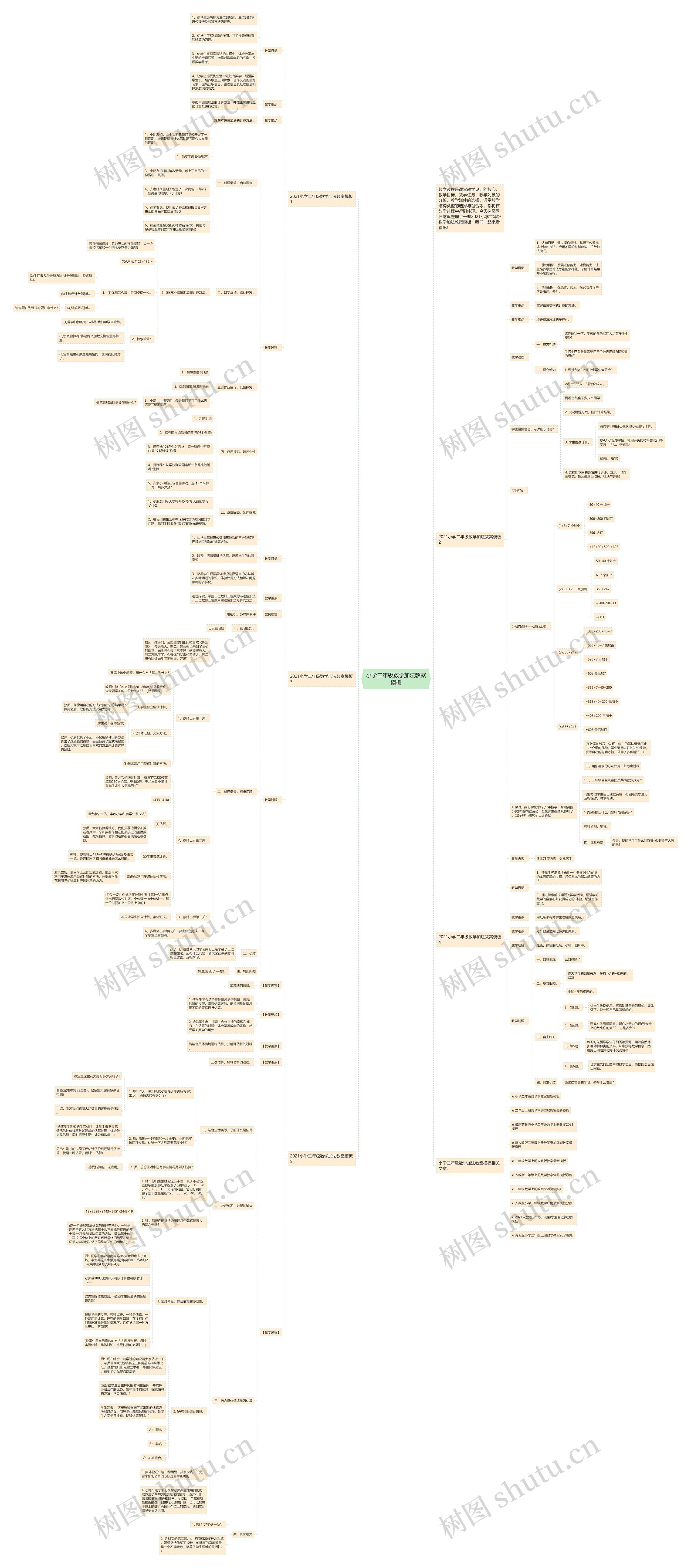 小学二年级数学加法教案模板 小学二年级数学加法教案模板