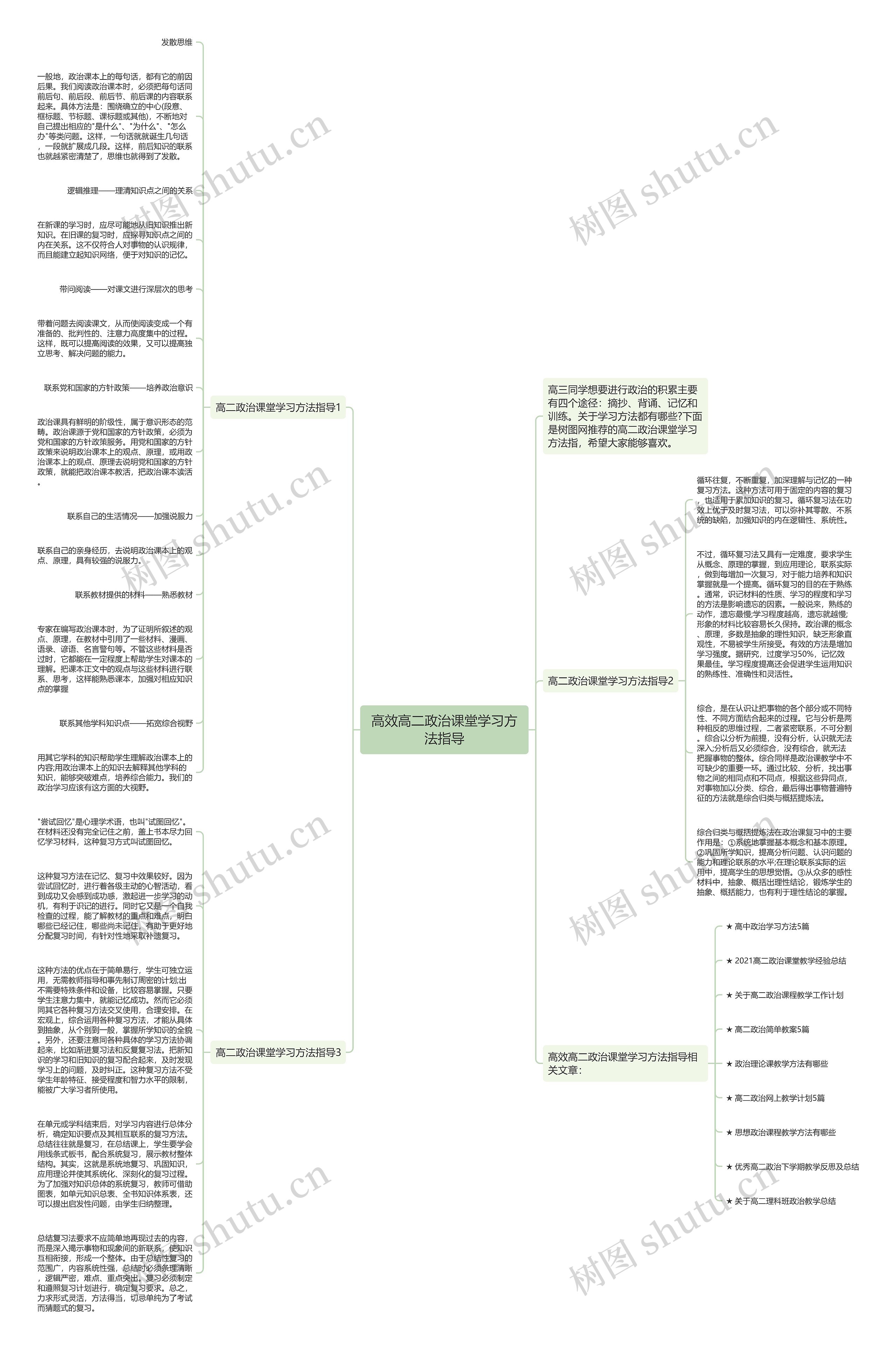高效高二政治课堂学习方法指导思维导图