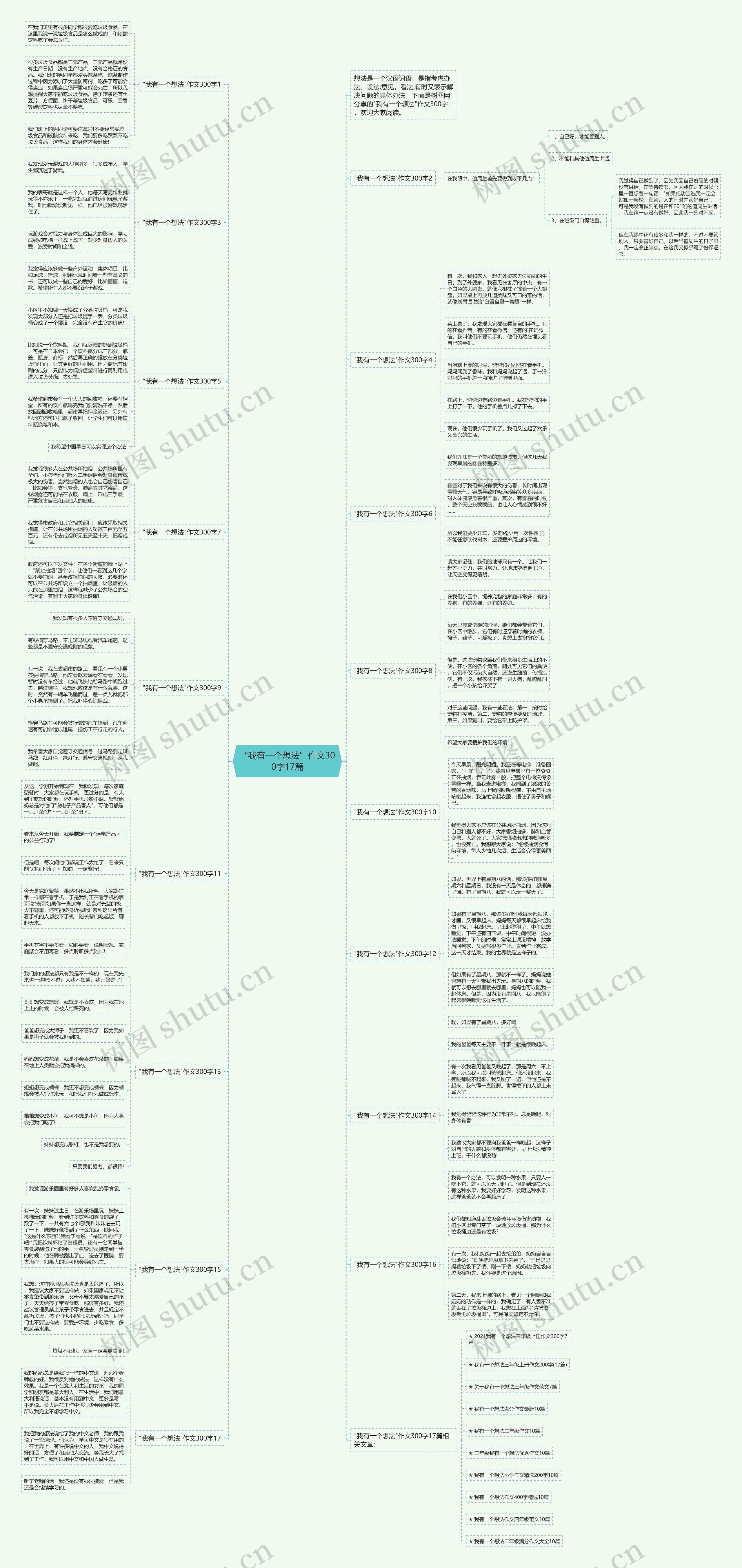 “我有一个想法”作文300字17篇思维导图