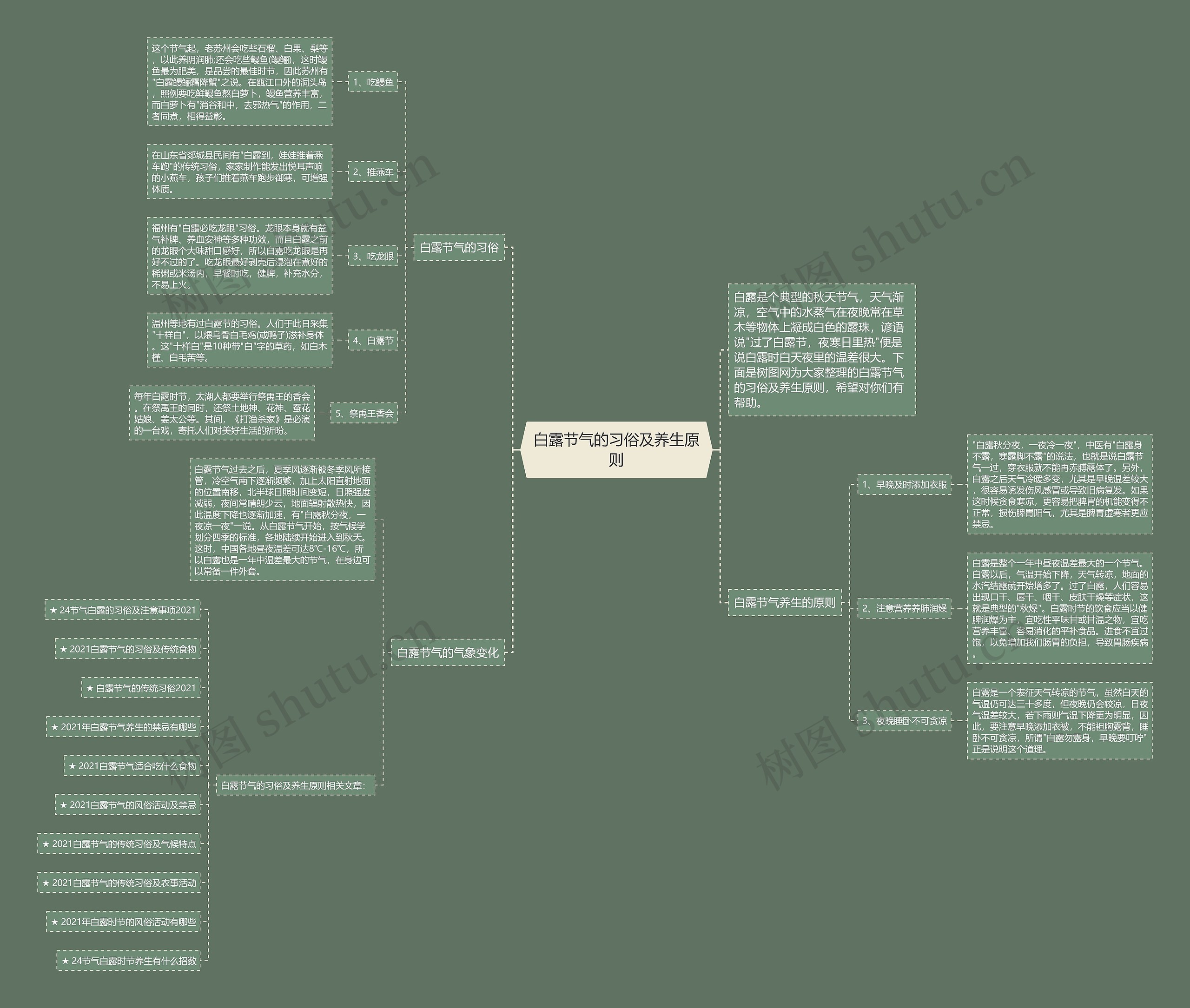 白露节气的习俗及养生原则思维导图