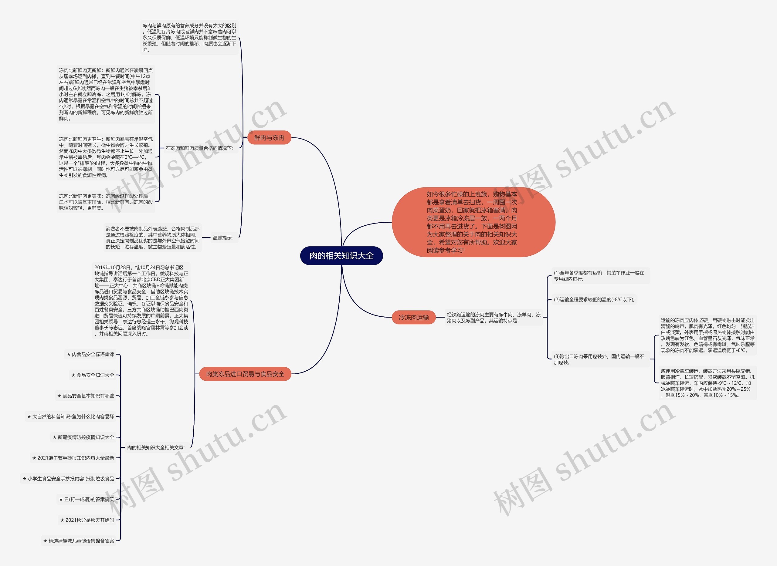 肉的相关知识大全思维导图