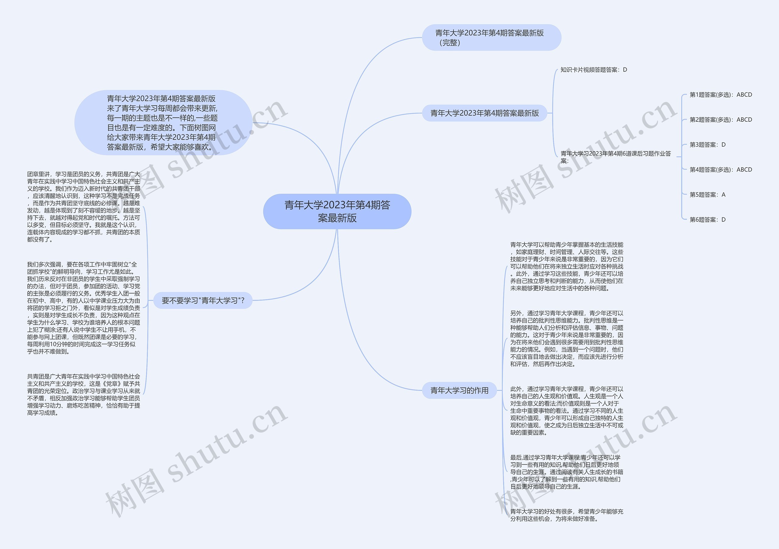 青年大学2023年第4期答案最新版思维导图