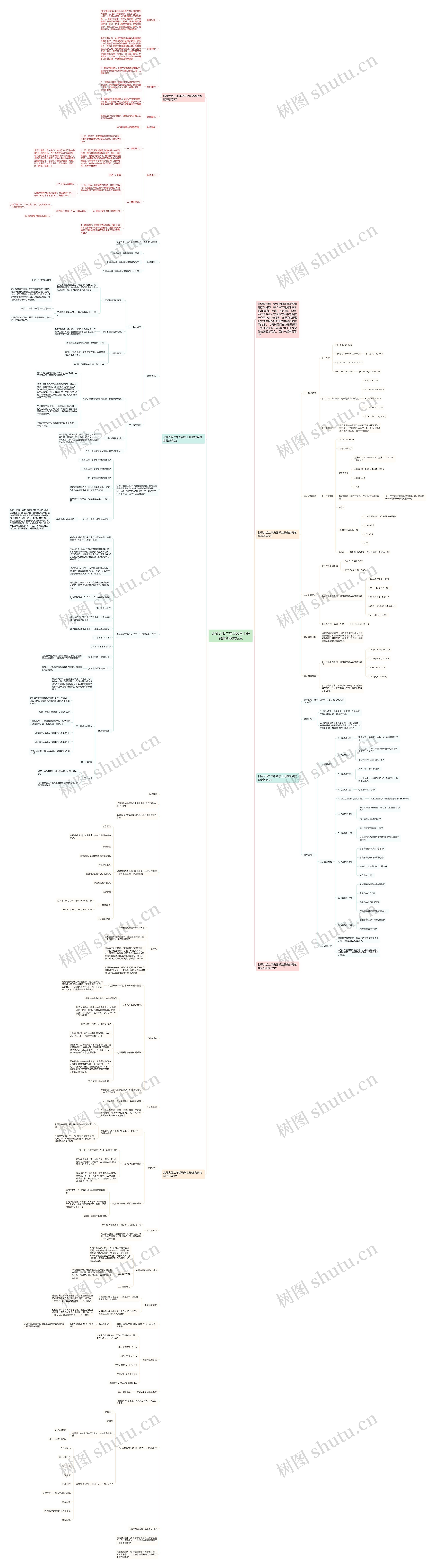 北师大版二年级数学上册做家务教案范文思维导图