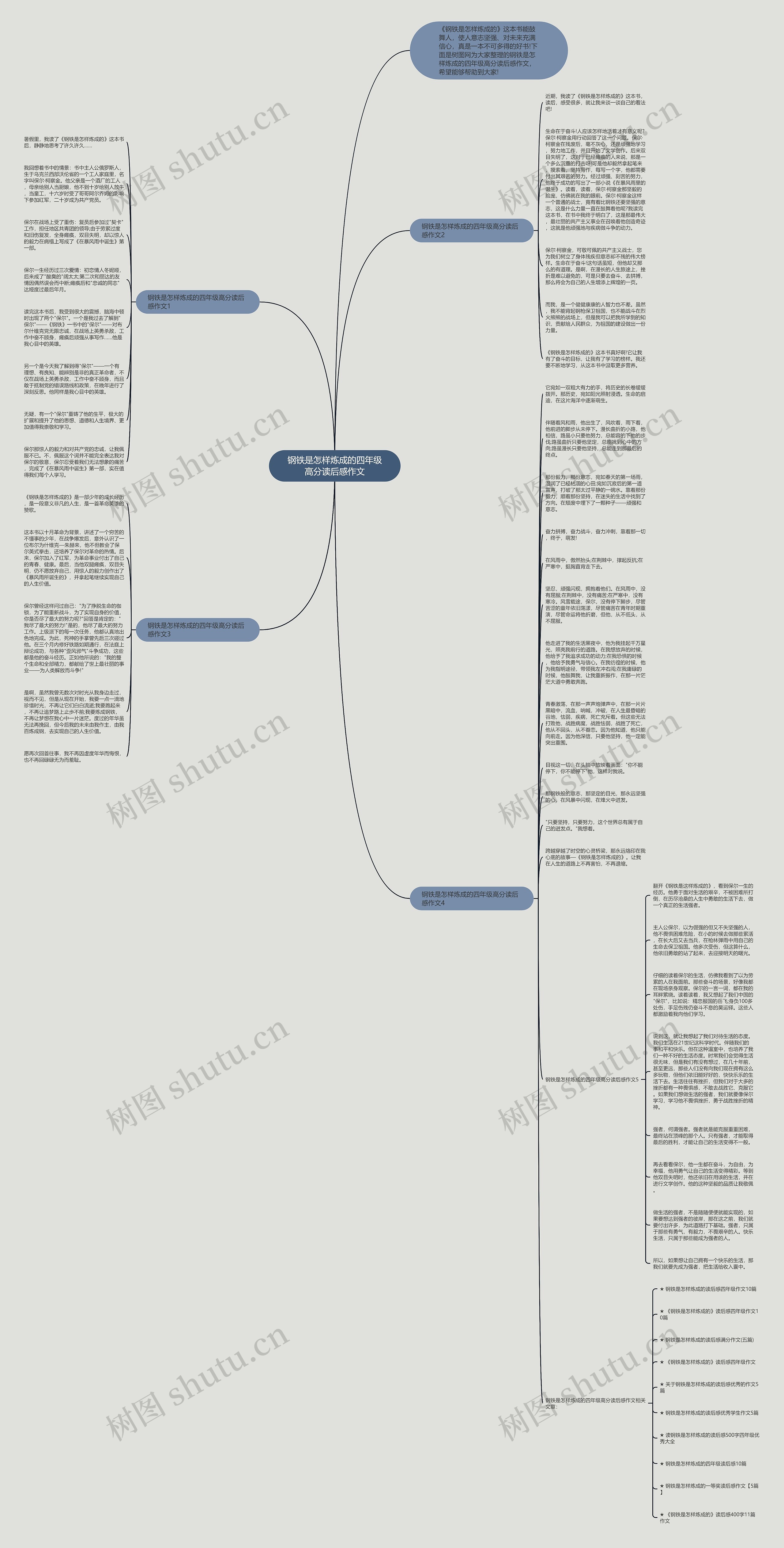 钢铁是怎样炼成的四年级高分读后感作文思维导图
