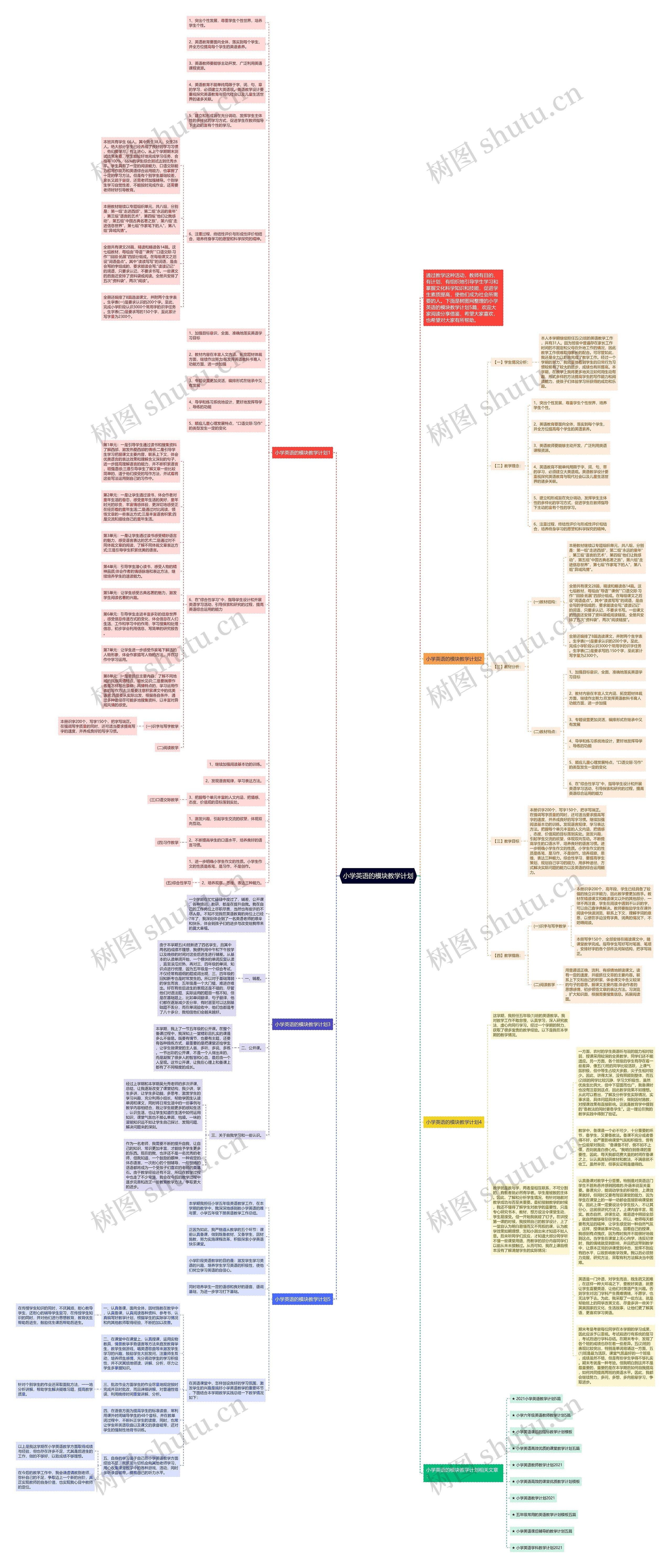 小学英语的模块教学计划思维导图