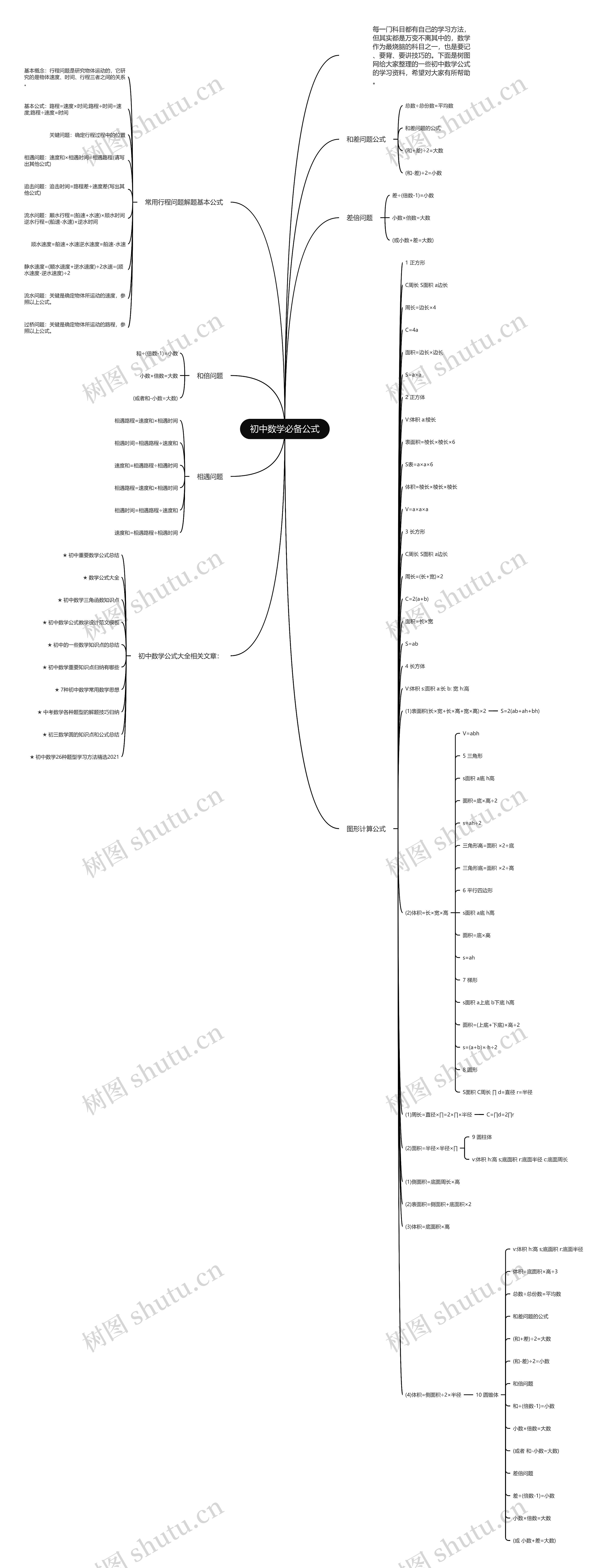 初中数学必备公式思维导图高清图 初中数学必备公式思维导图