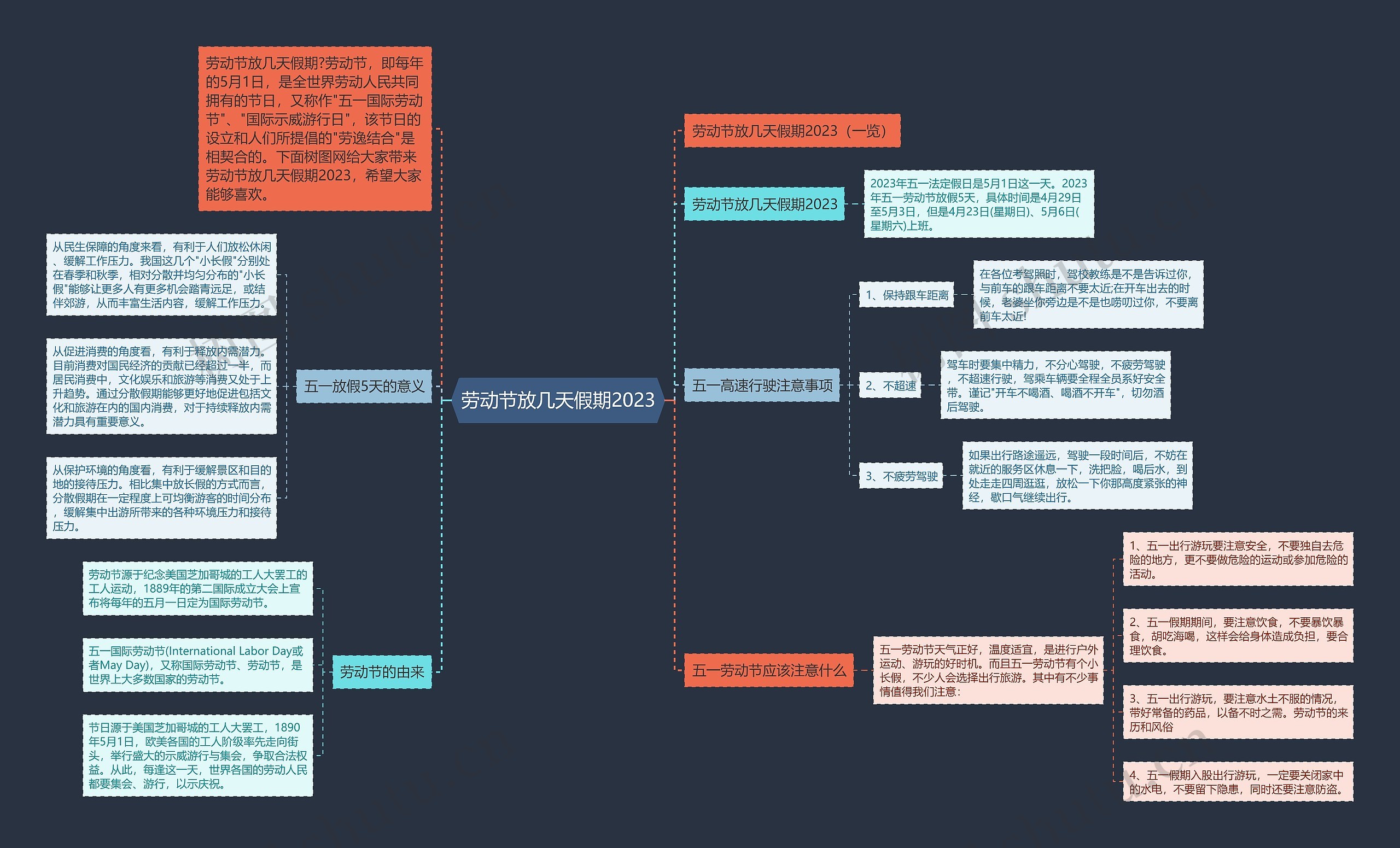 劳动节放几天假期2023思维导图