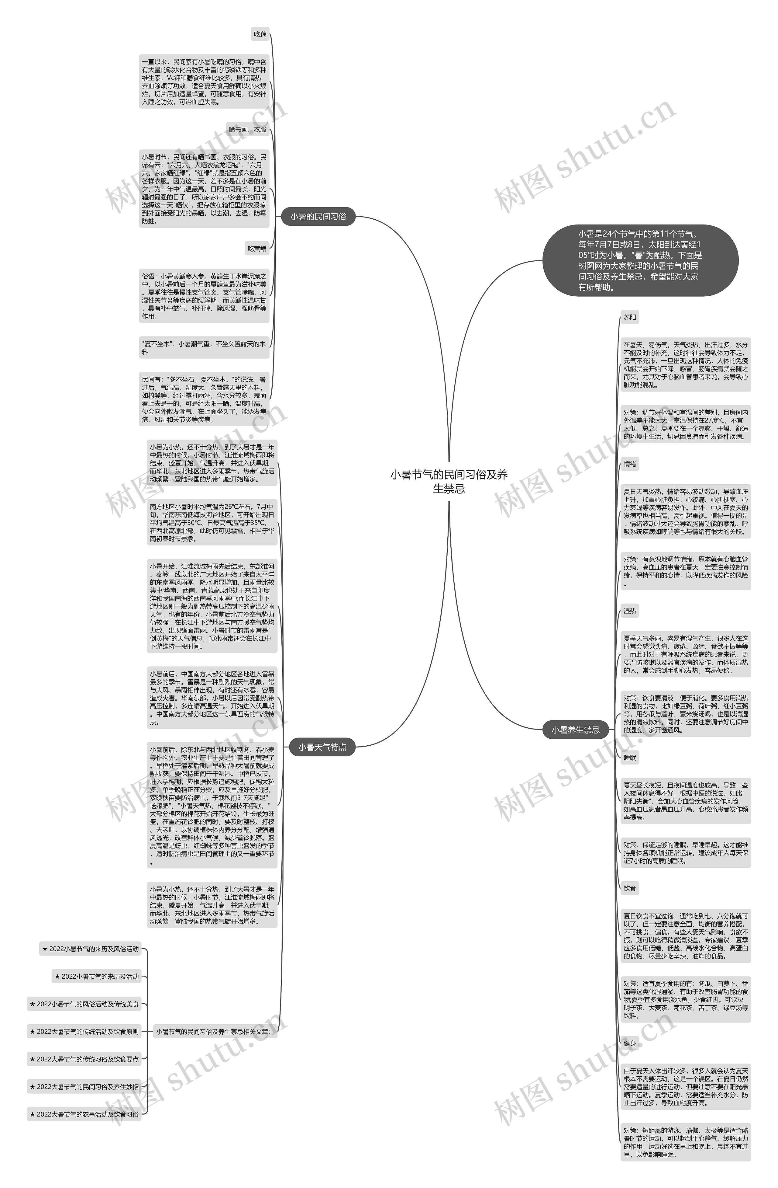 小暑节气的民间习俗及养生禁忌思维导图