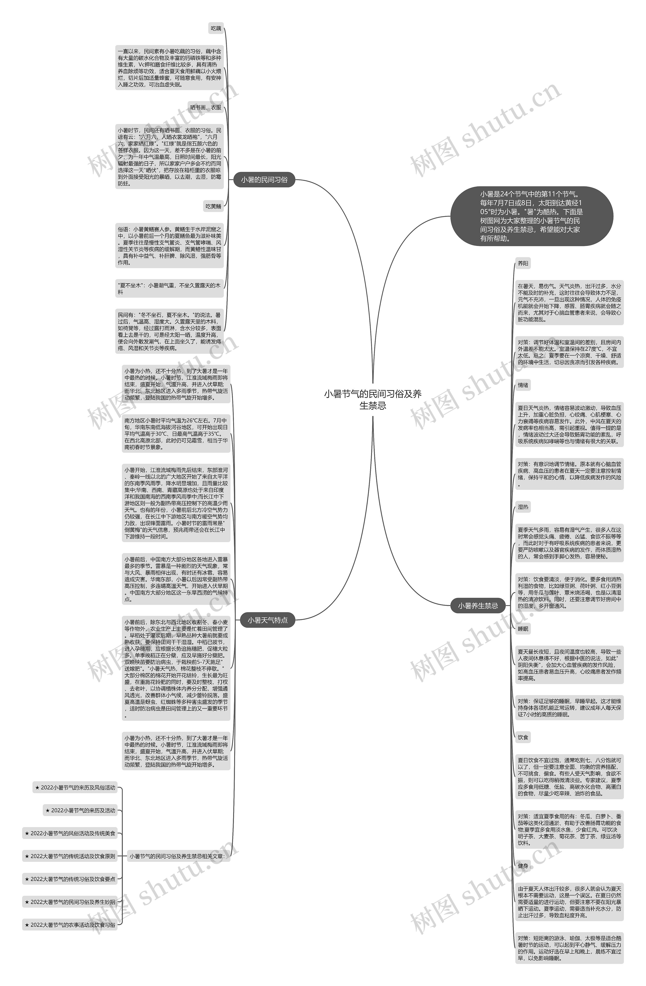 小暑节气的民间习俗及养生禁忌思维导图高清图 小暑节气的民间习俗及养生禁忌思维导图