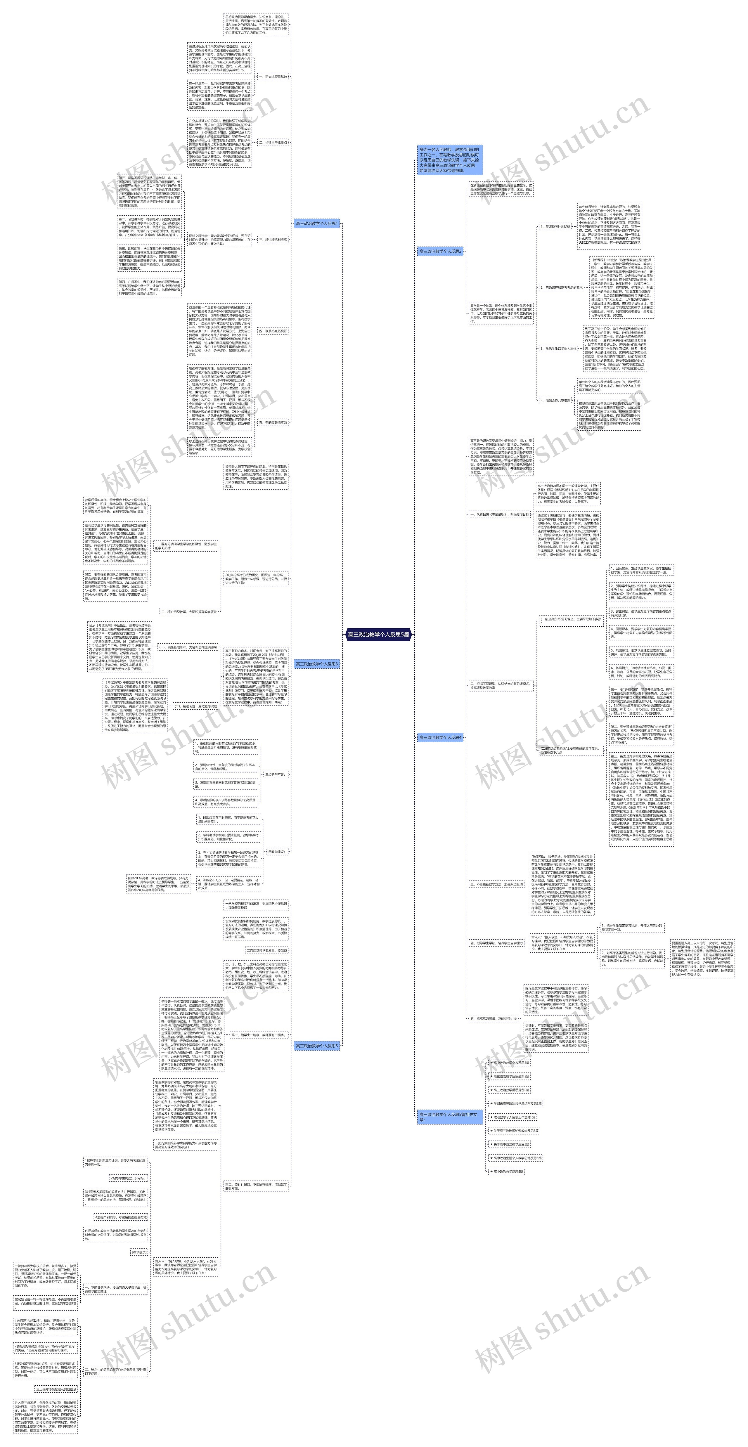 高三政治教学个人反思5篇思维导图