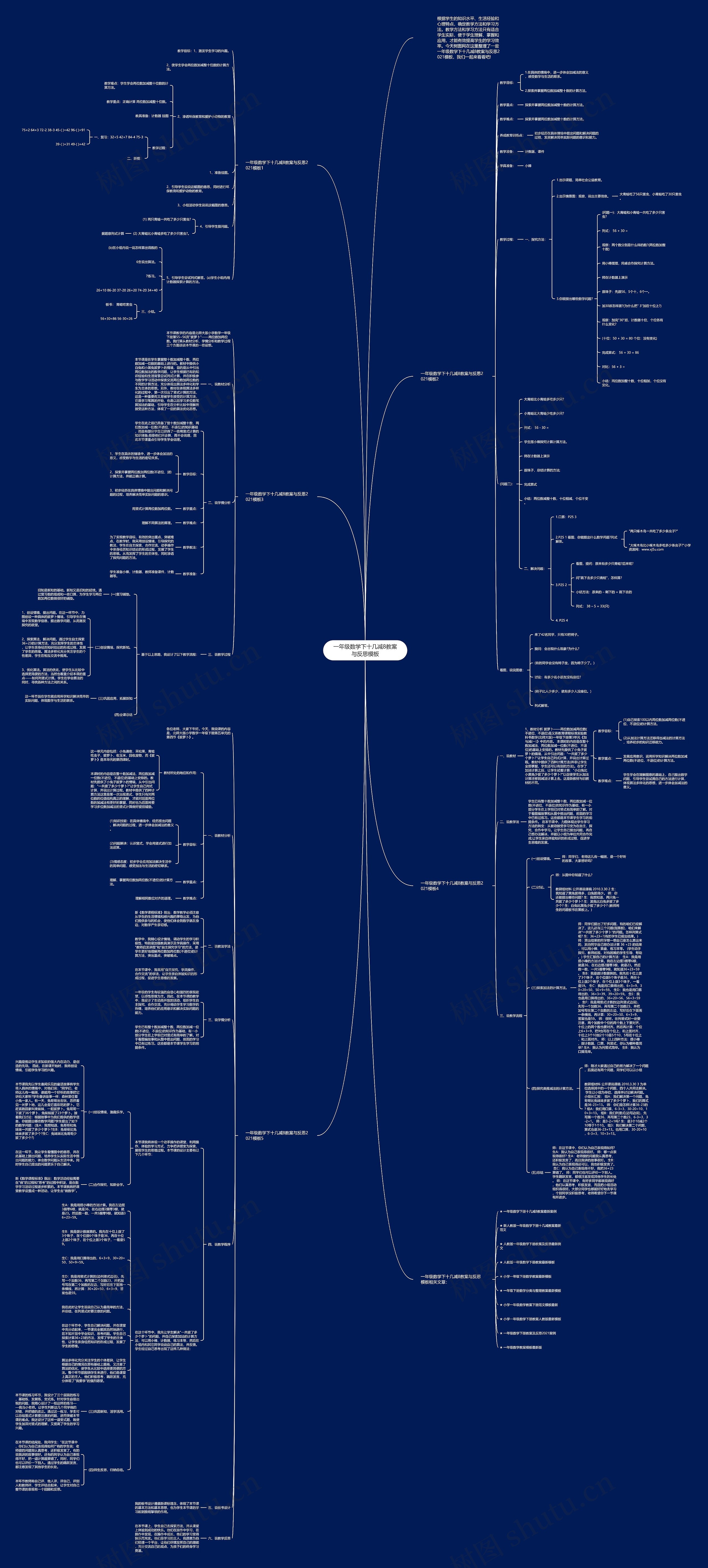 一年级数学下十几减8教案与反思思维导图