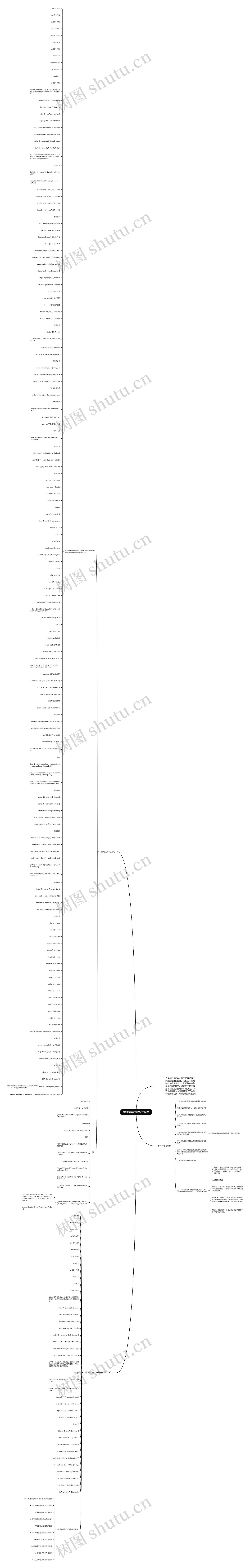 中考数学函数公式总结思维导图