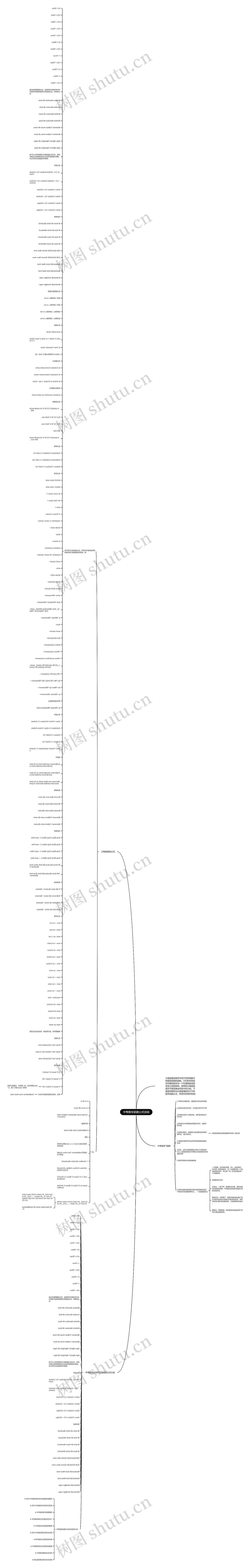 中考数学函数公式总结思维导图高清图 中考数学函数公式总结思维导图