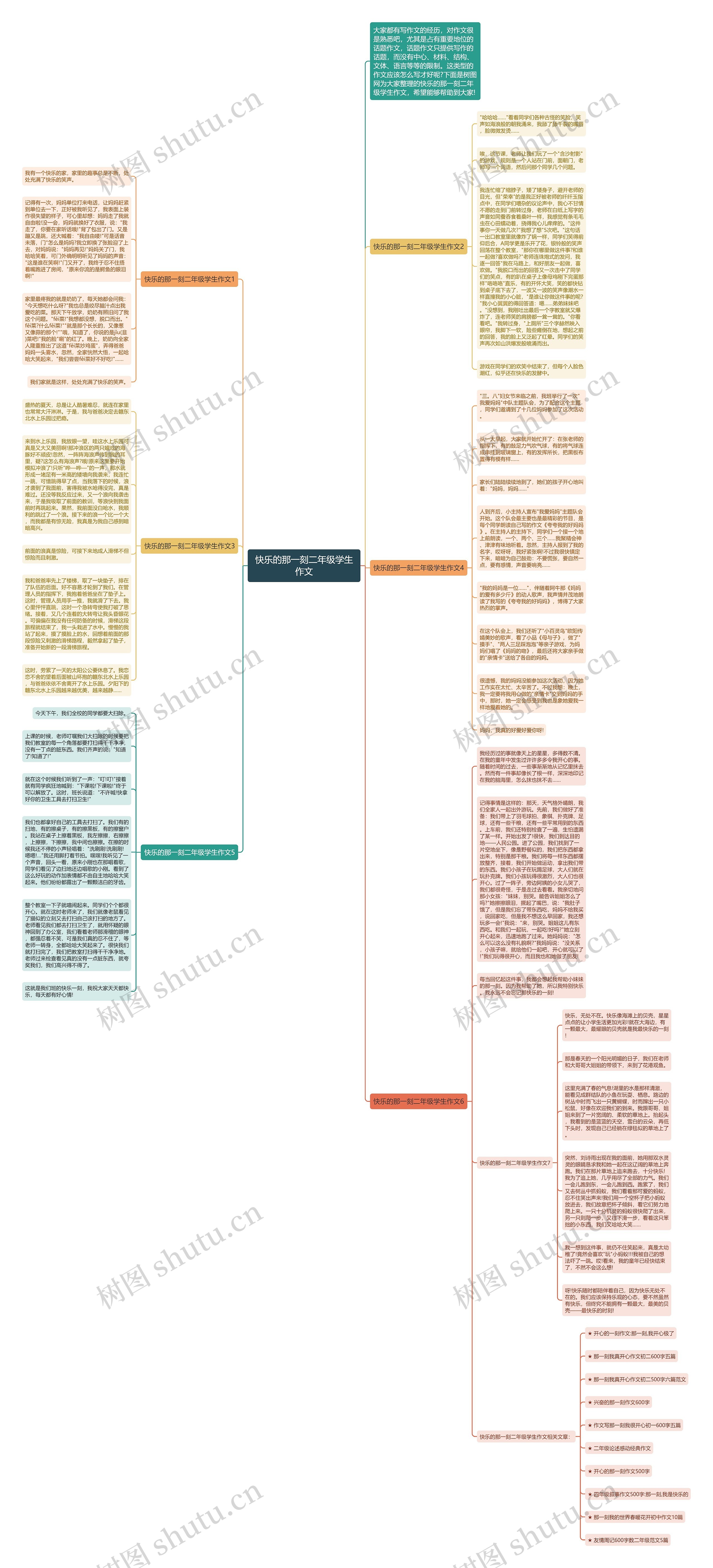 快乐的那一刻二年级学生作文思维导图