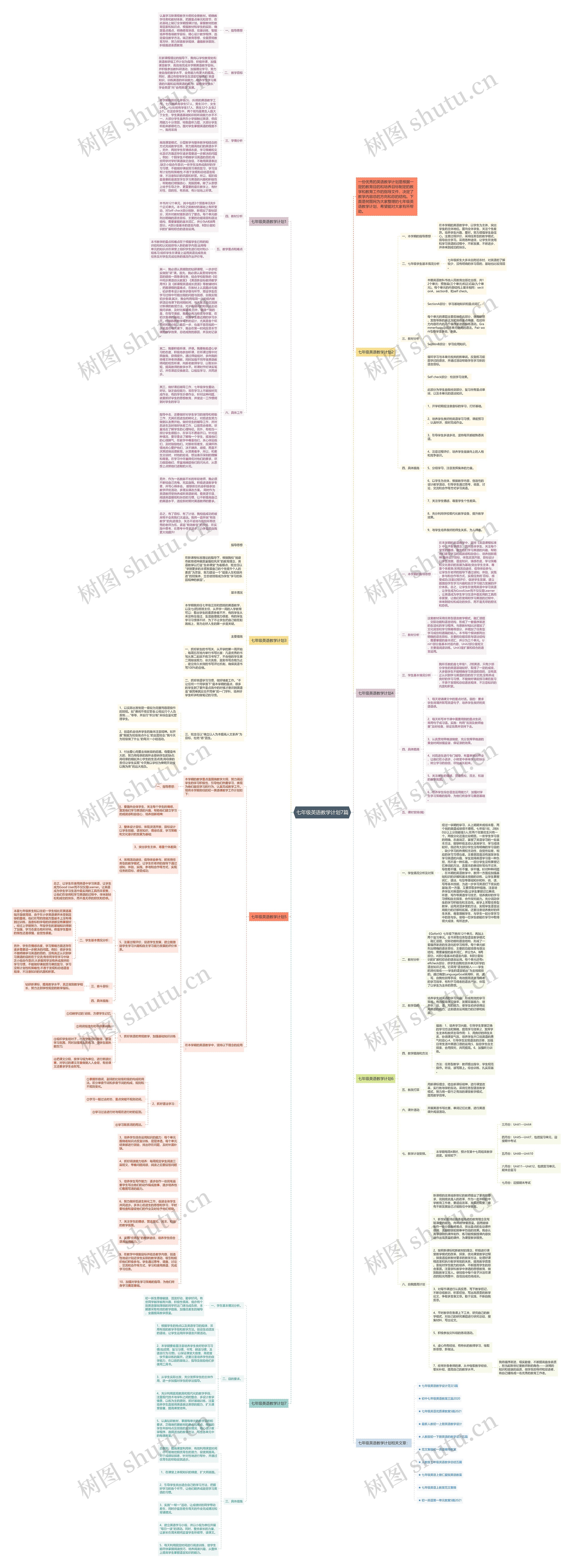 七年级英语教学计划7篇思维导图