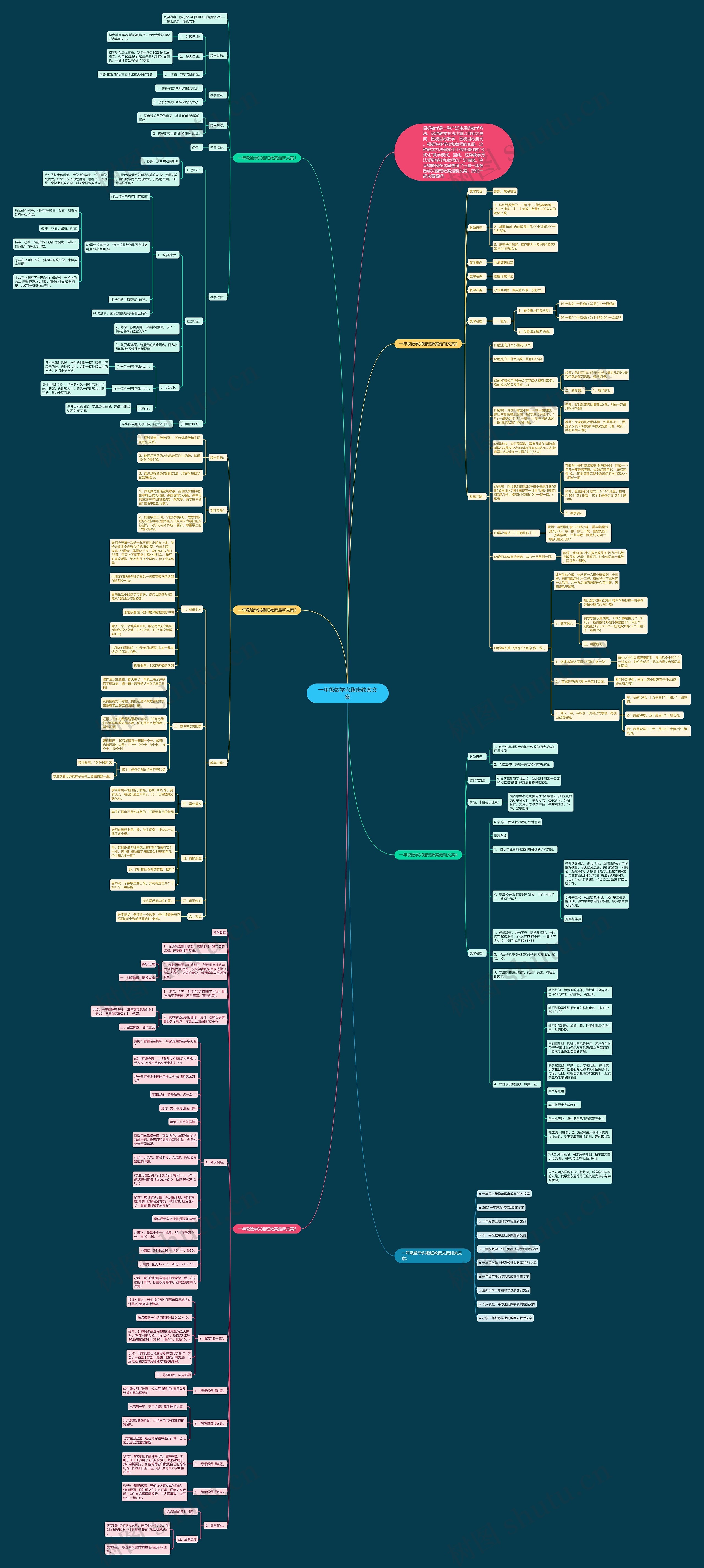 一年级数学兴趣班教案文案思维导图