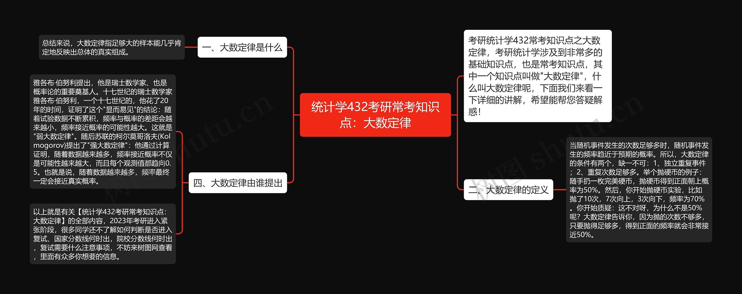 统计学432考研常考知识点:大数定律 统计学432考研常考知识点:大数定律