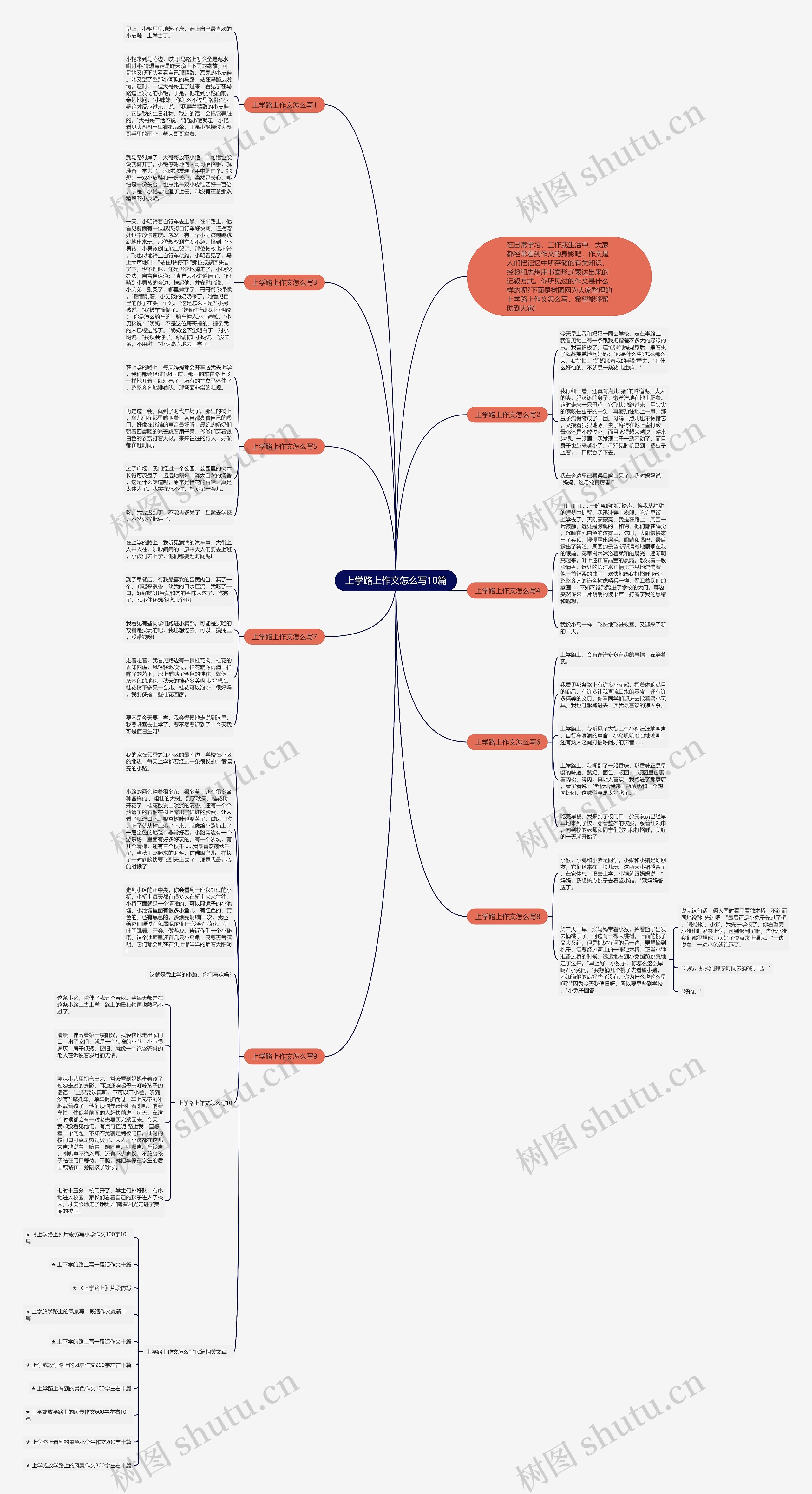 上学路上作文怎么写10篇思维导图