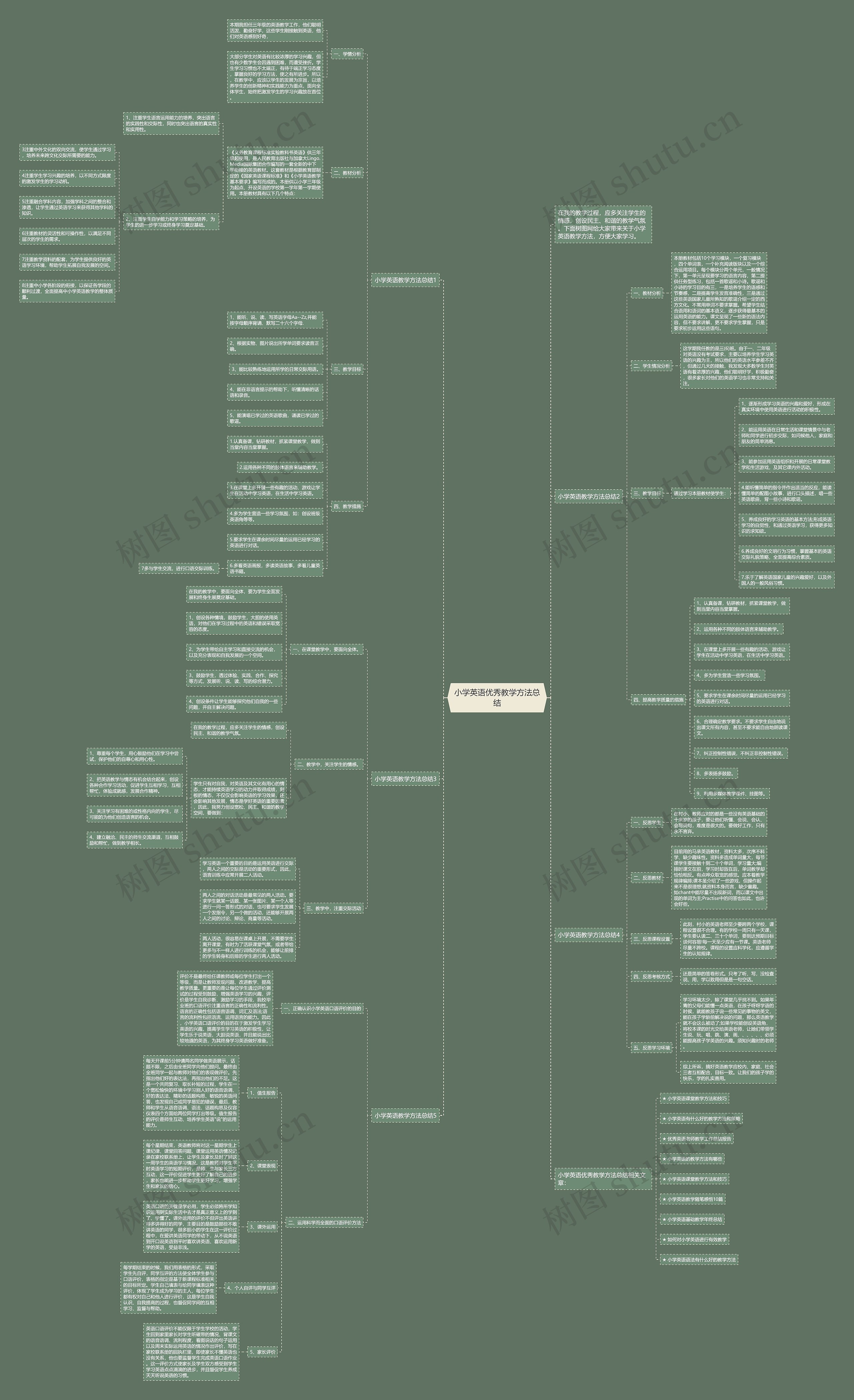 小学英语优秀教学方法总结思维导图