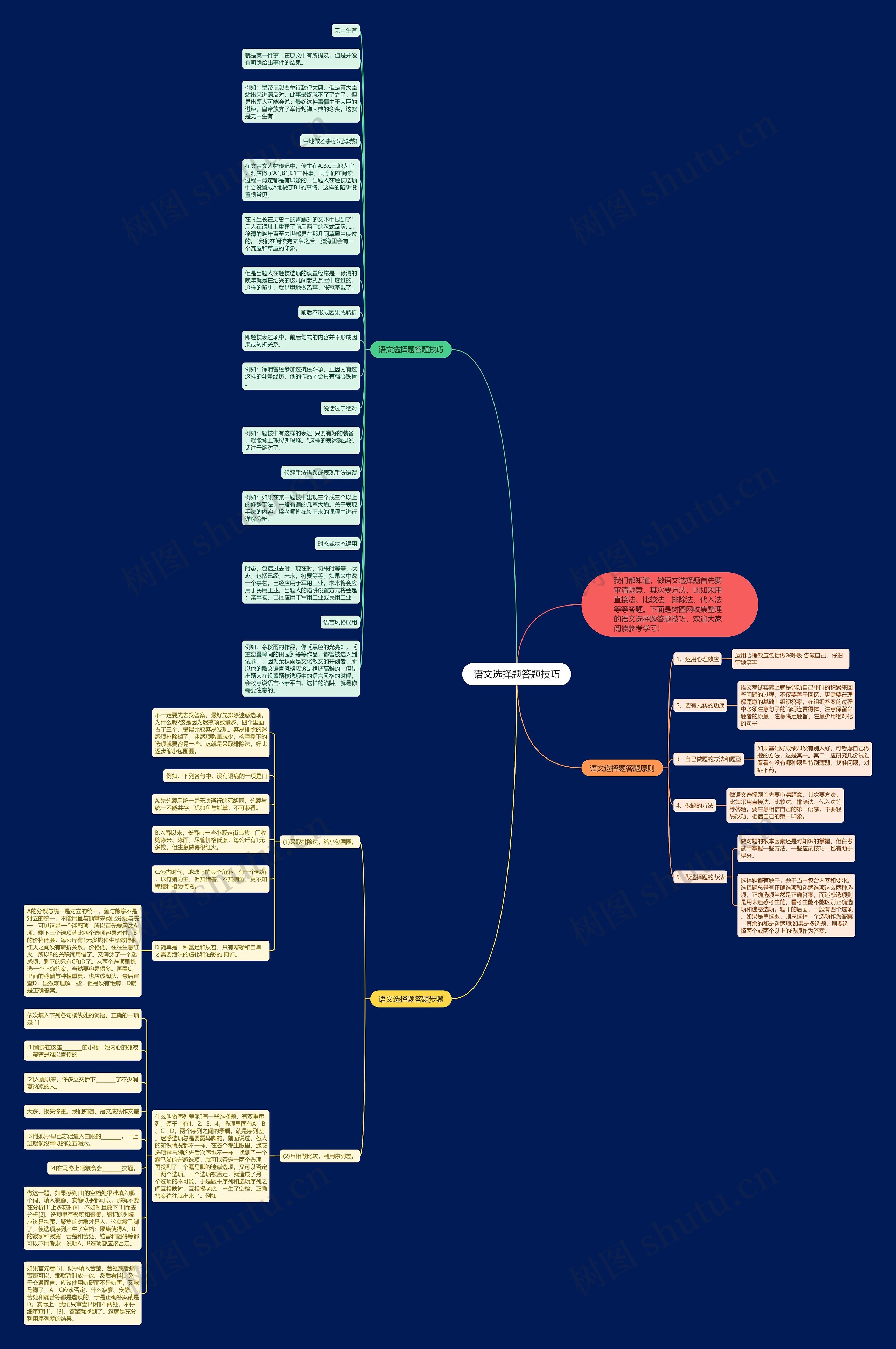 语文选择题答题技巧思维导图