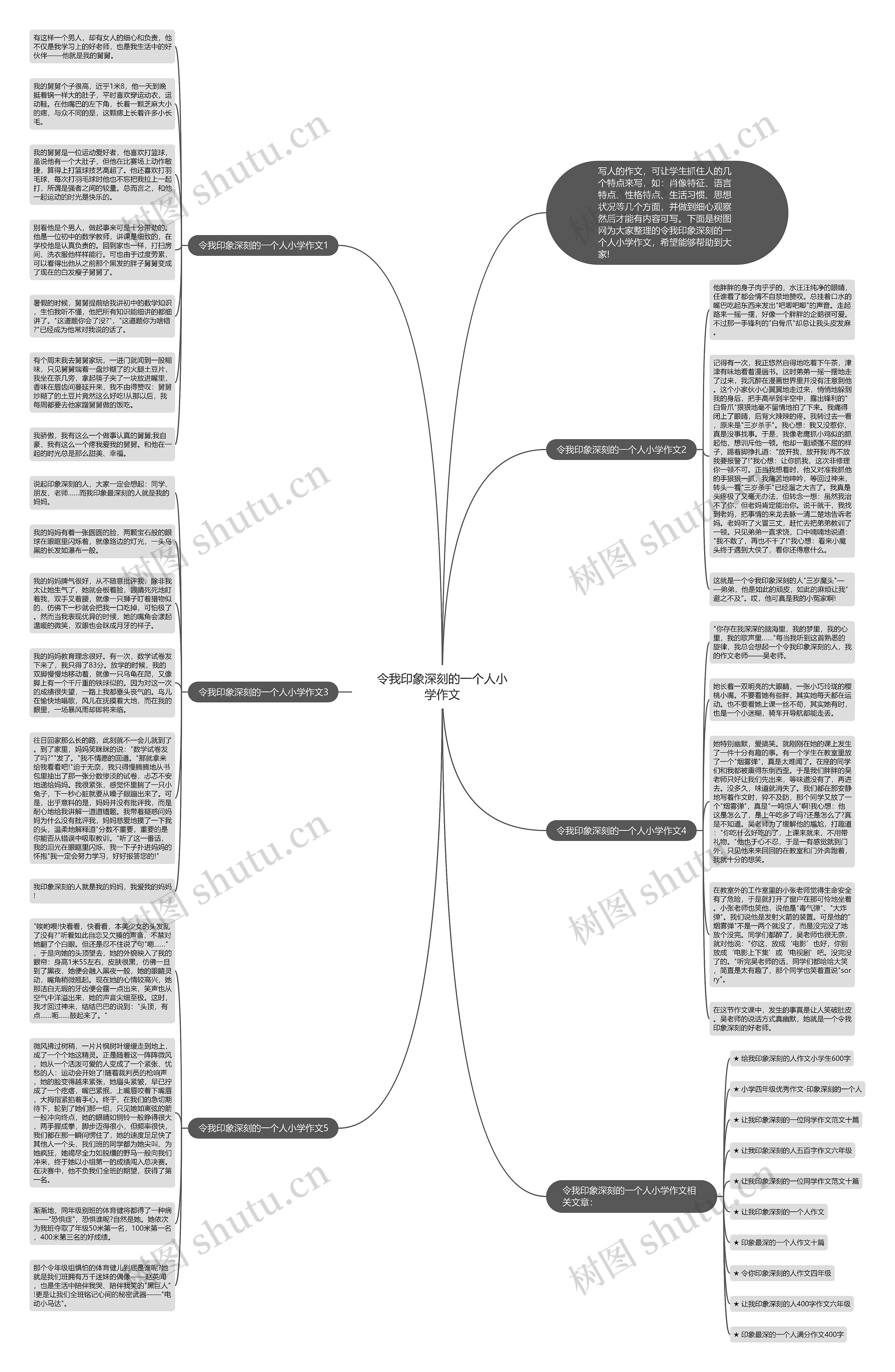 令我印象深刻的一个人小学作文思维导图