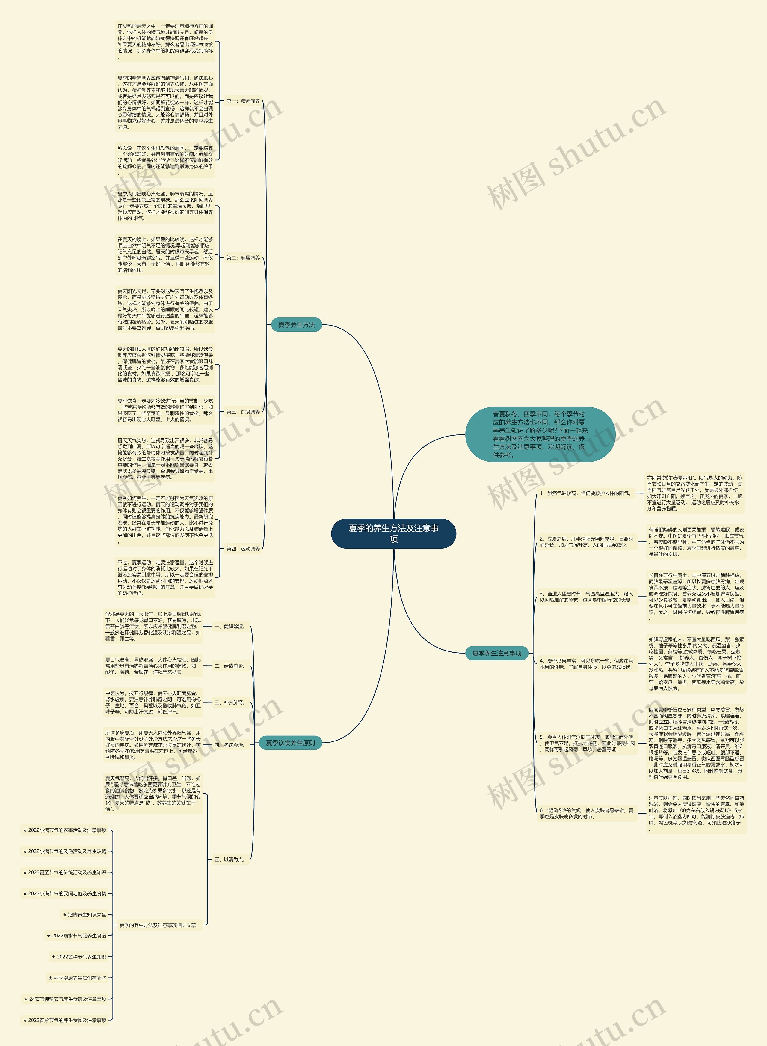 夏季的养生方法及注意事项思维导图