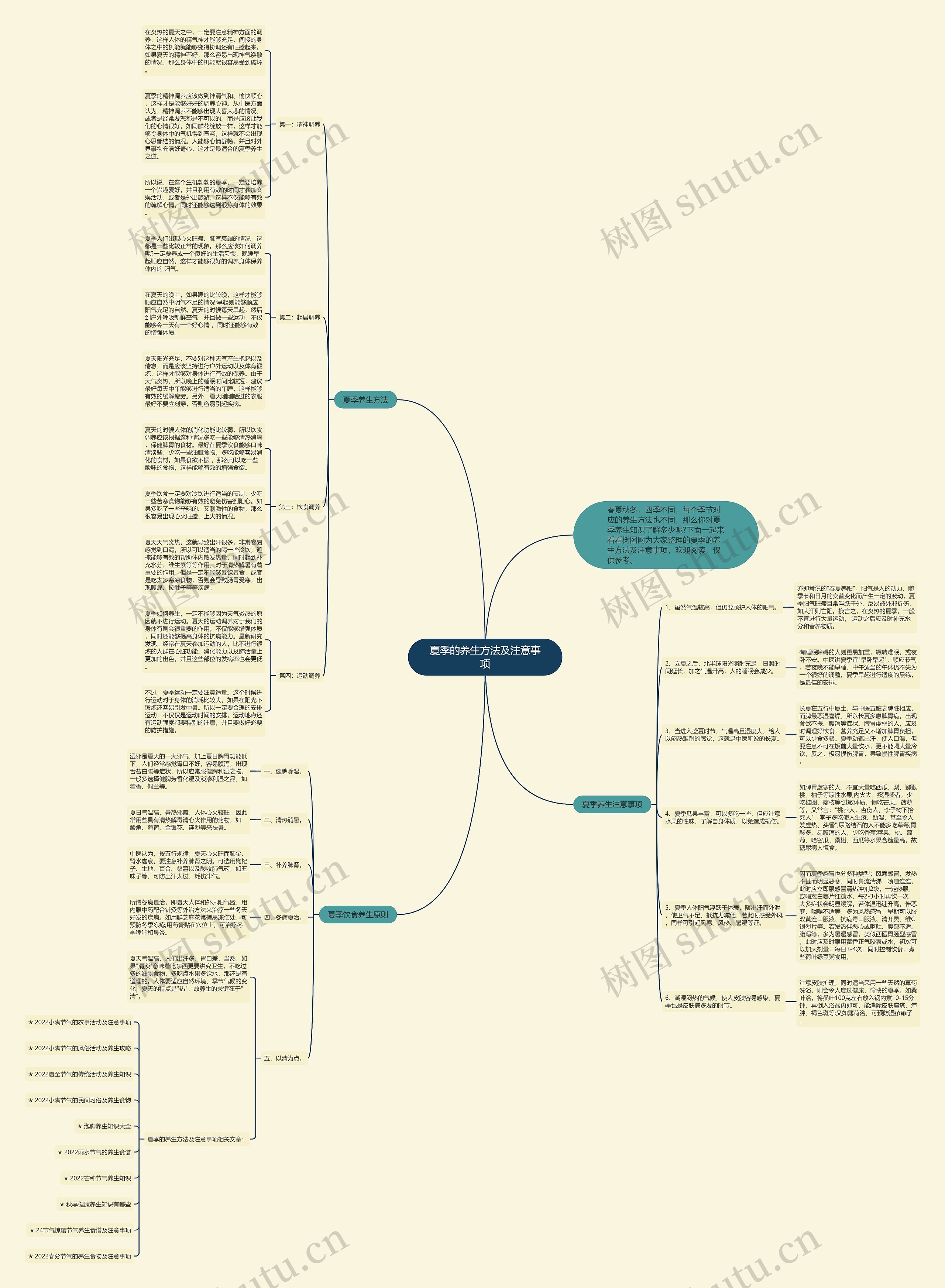 夏季的养生方法及注意事项思维导图高清图 夏季的养生方法及注意事项思维导图