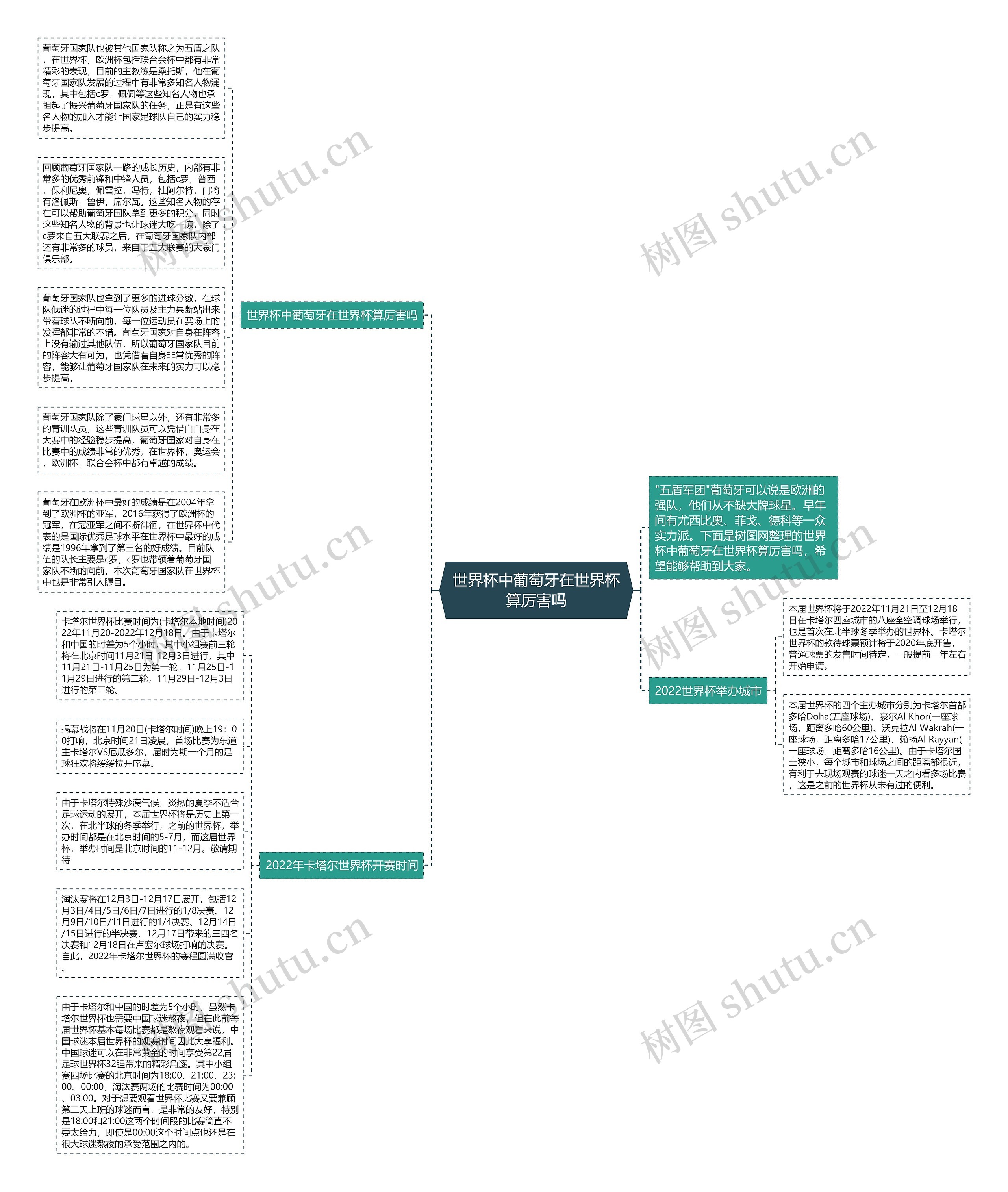 世界杯中葡萄牙在世界杯算厉害吗思维导图