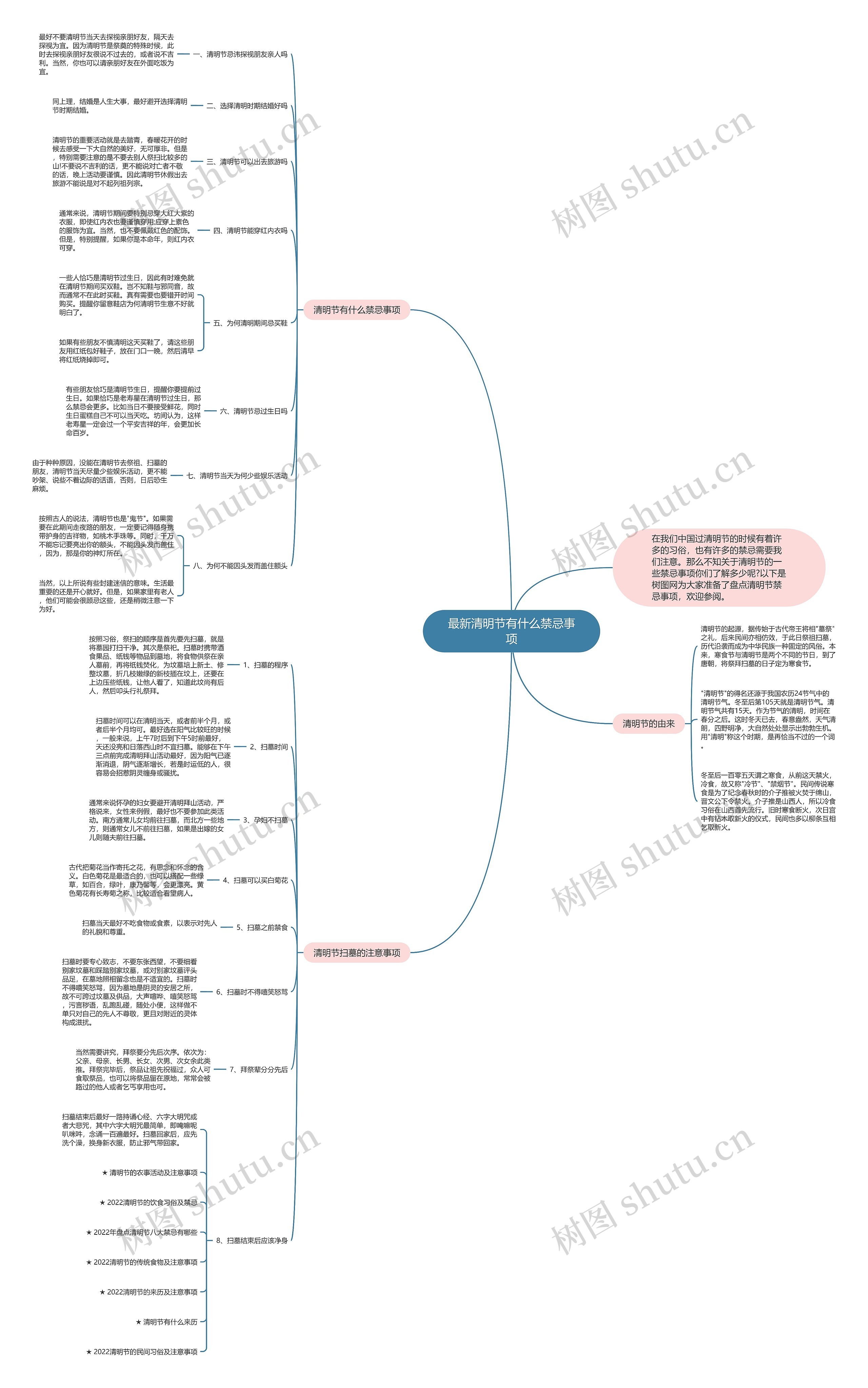 最新清明节有什么禁忌事项思维导图